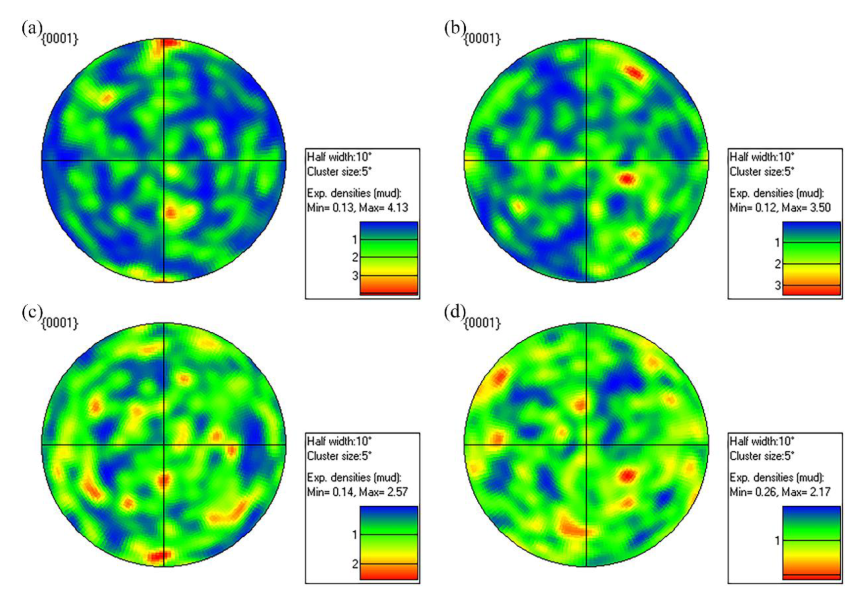 Metals 10 00414 g007