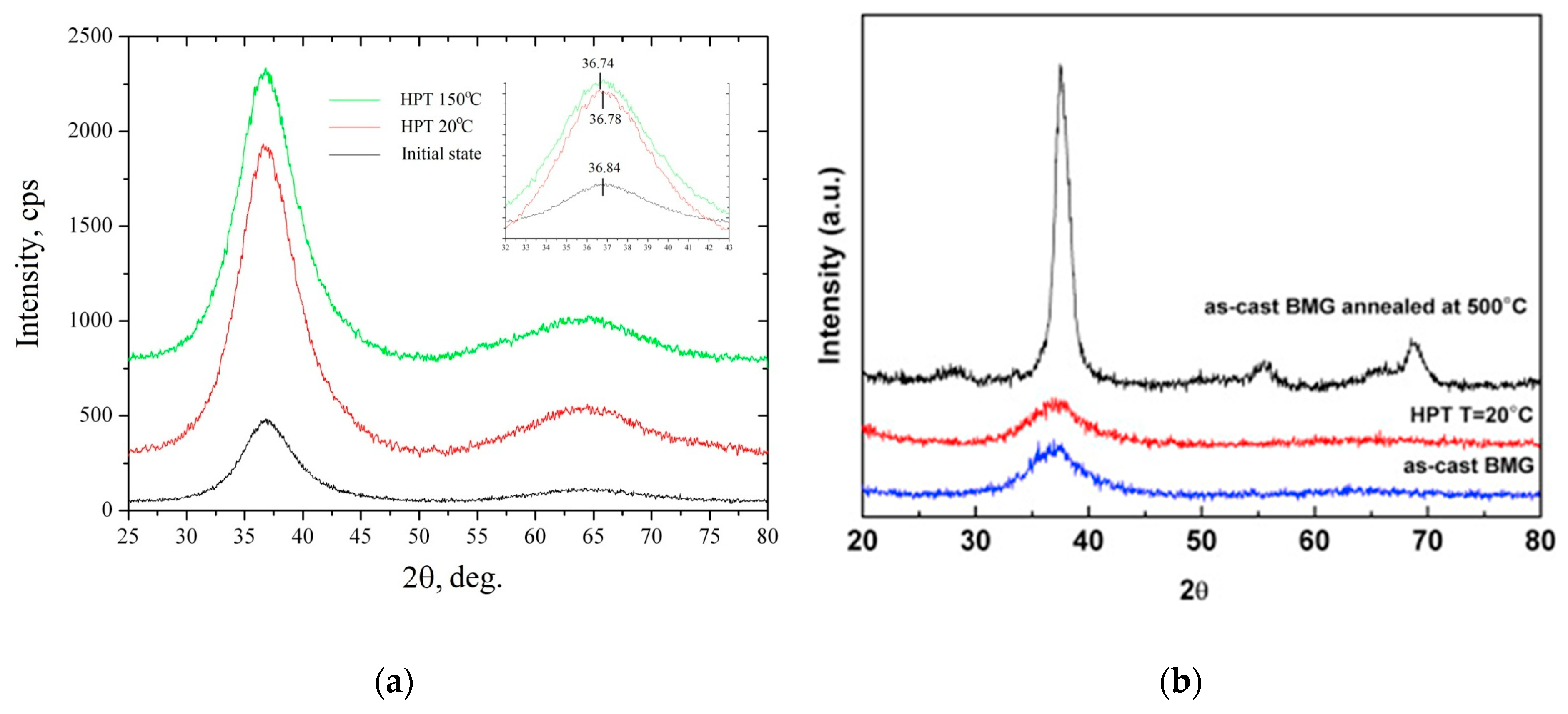 Metals 10 00415 g008