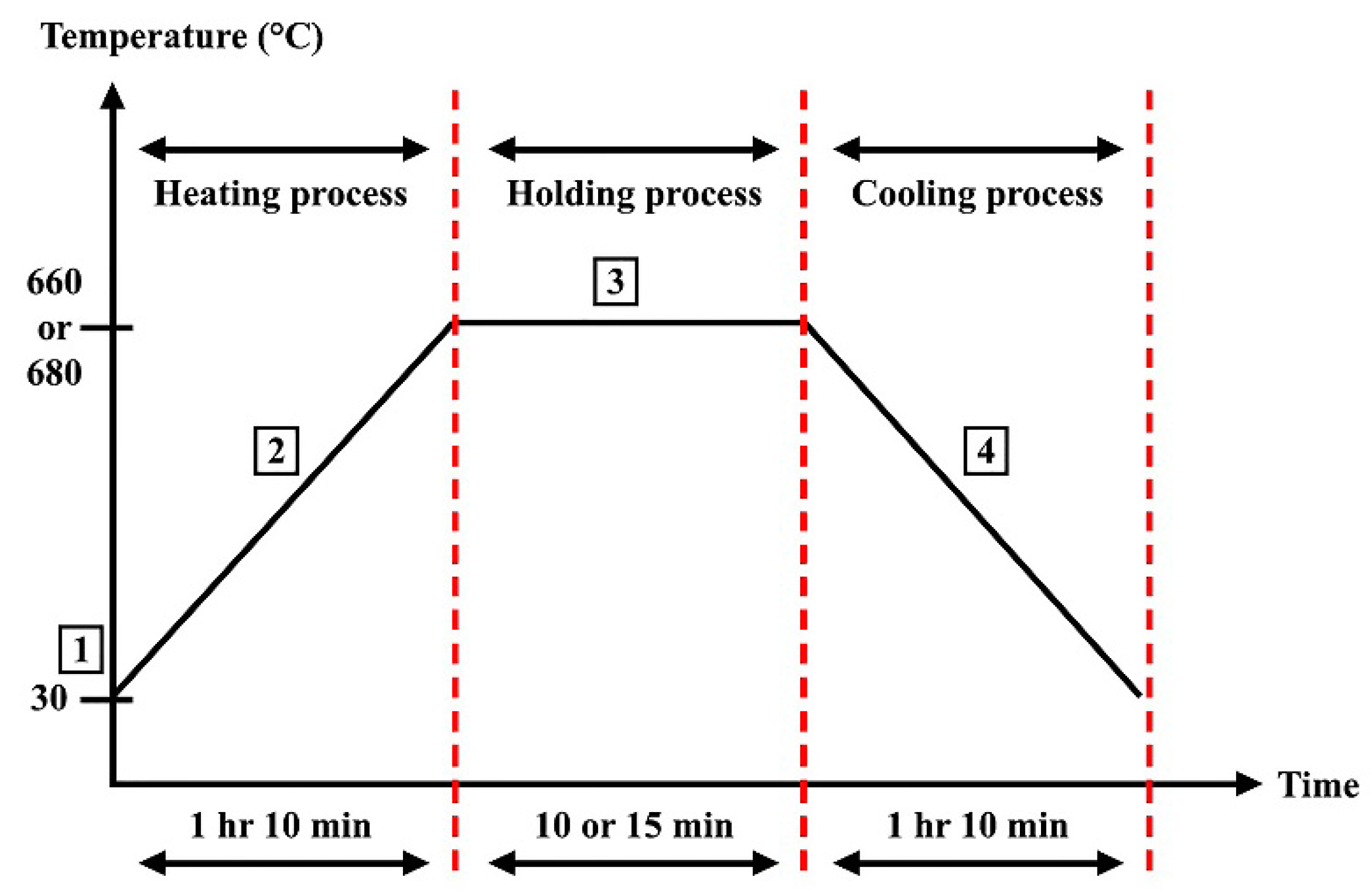 Metals 10 00416 g002