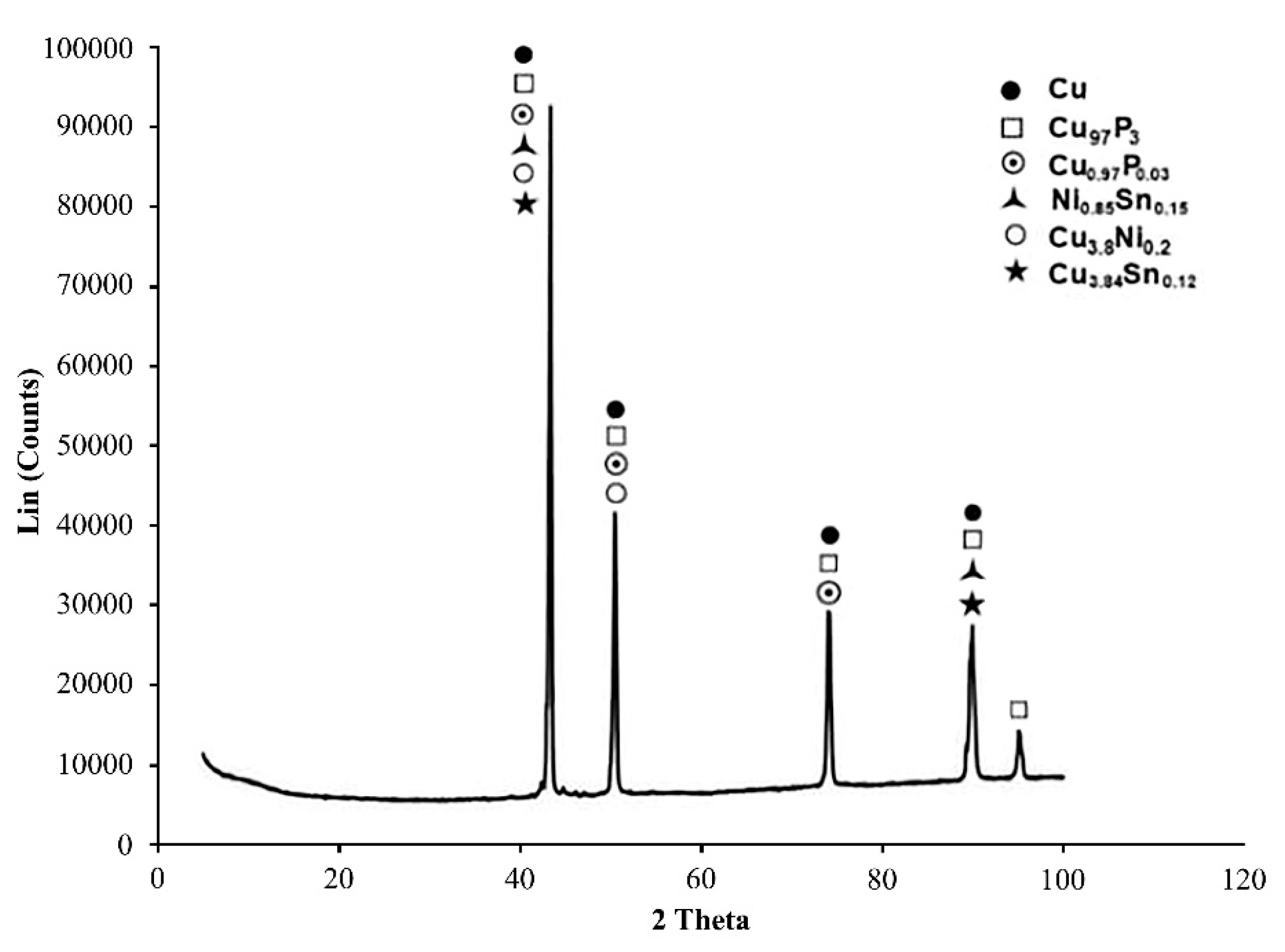 Metals 10 00416 g007