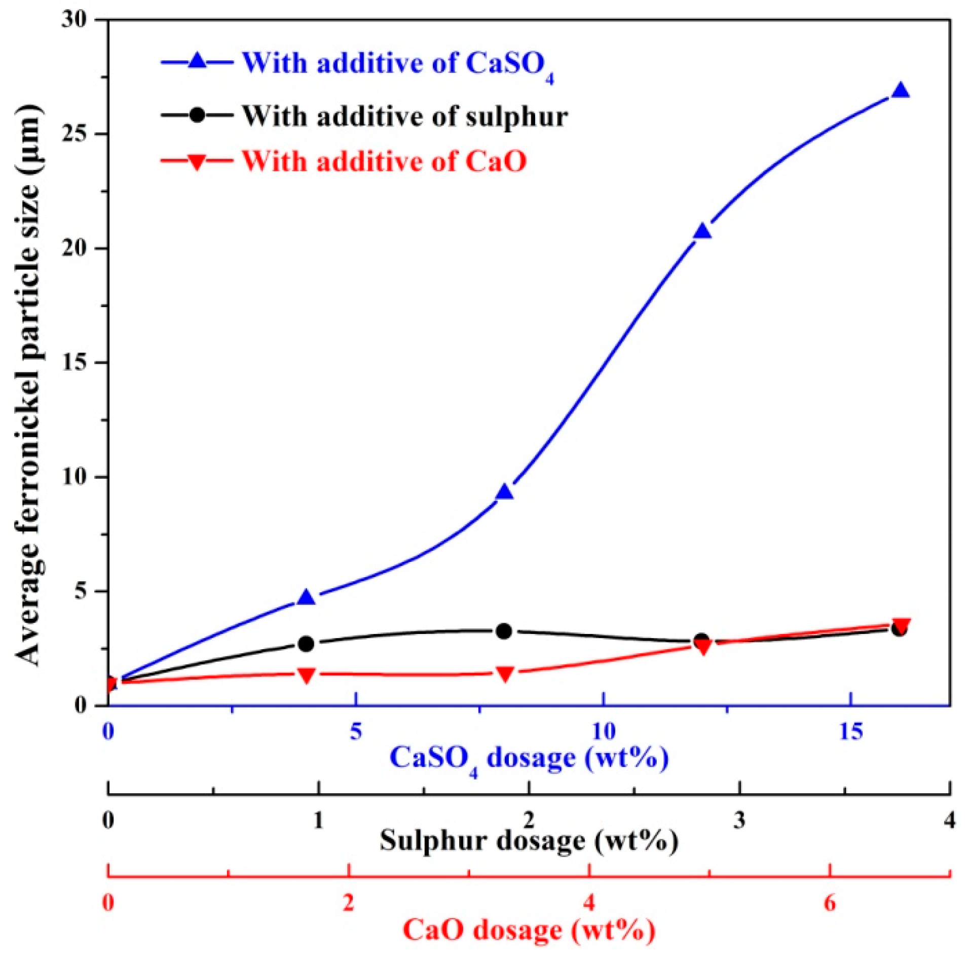 Metals 10 00423 g006