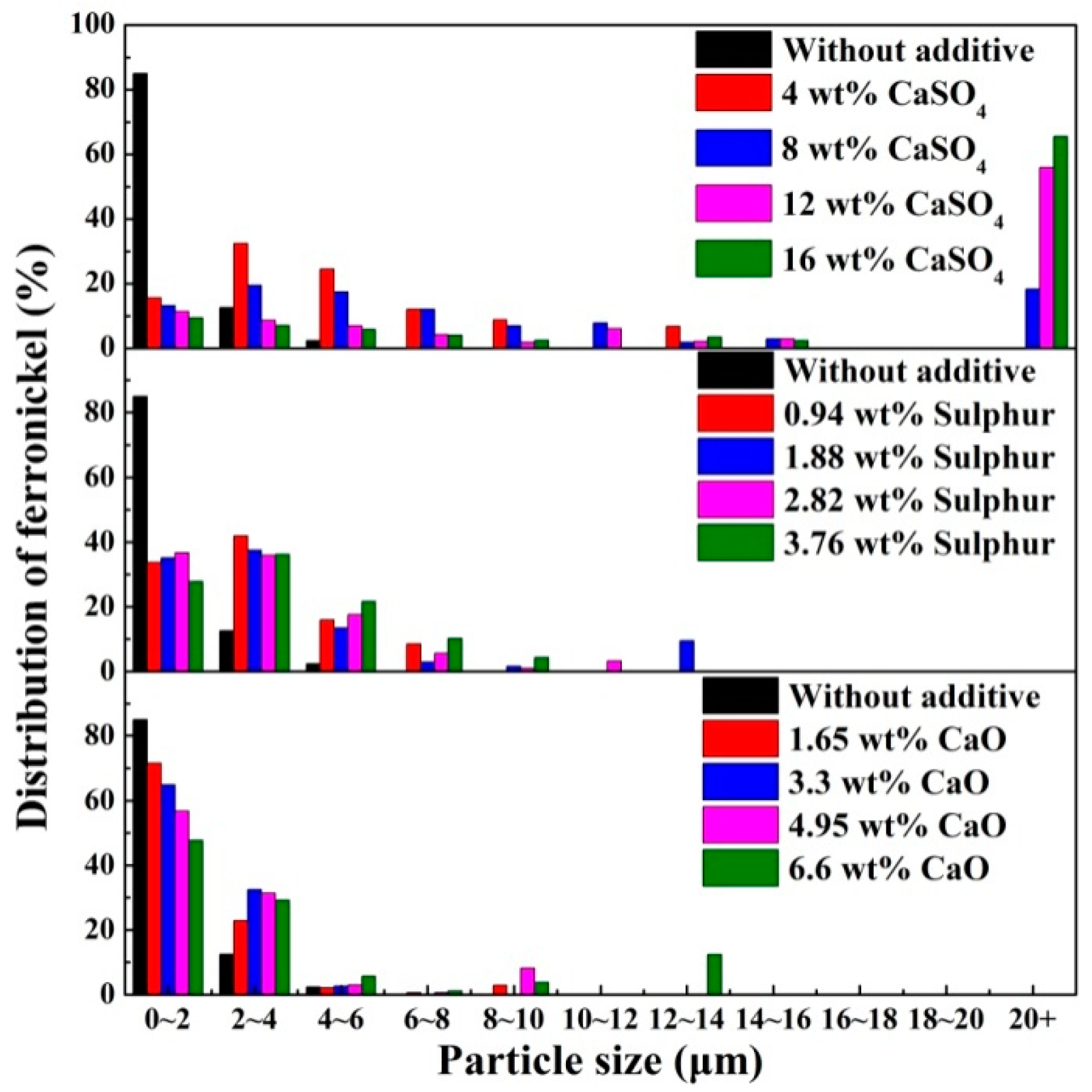 Metals 10 00423 g007