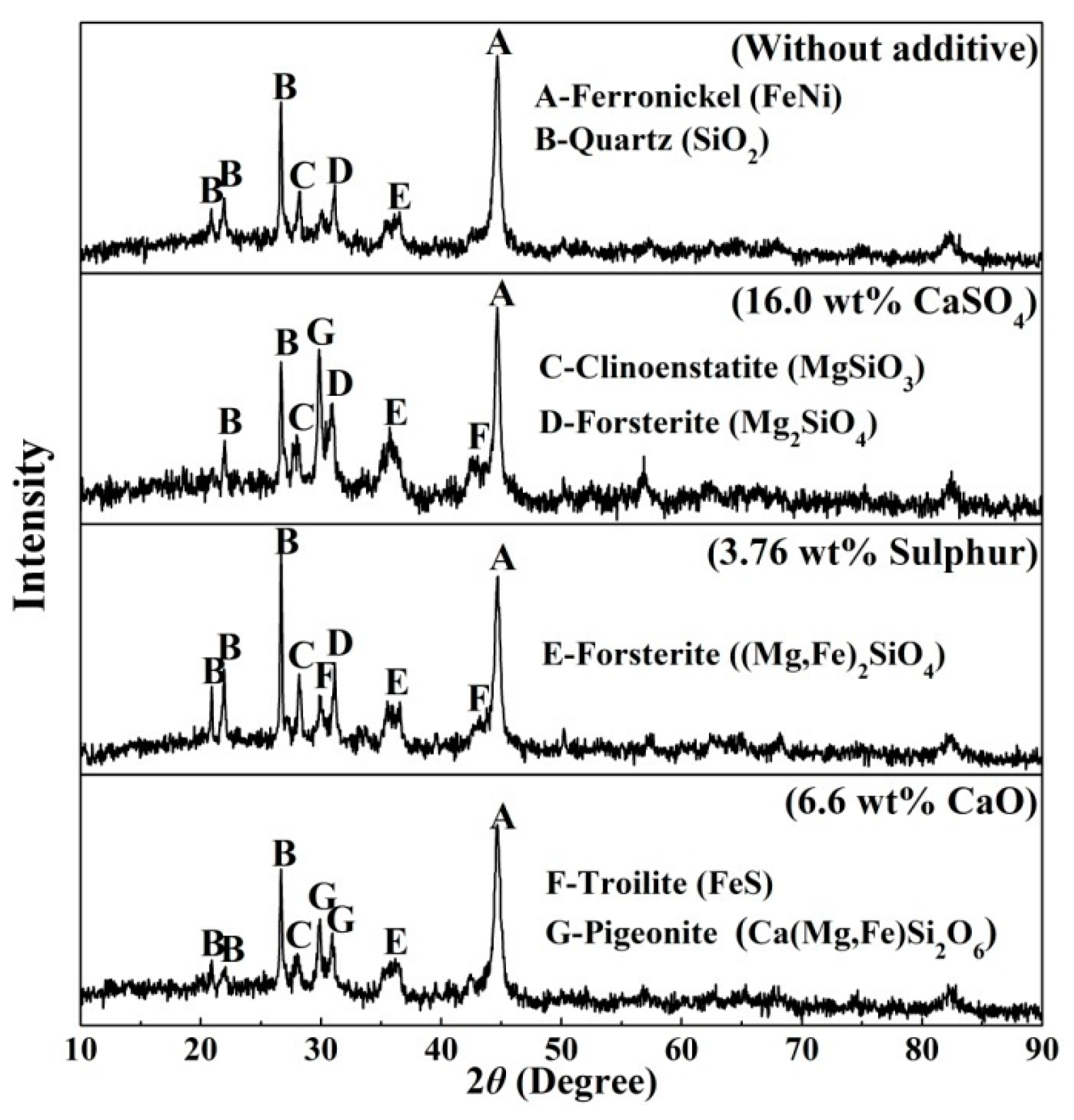 Metals 10 00423 g008