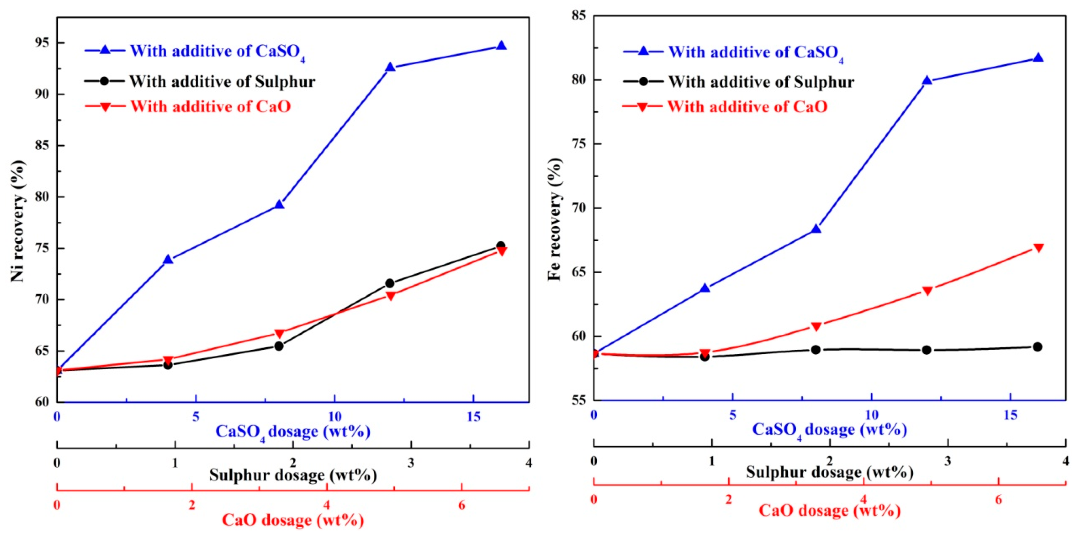 Metals 10 00423 g012