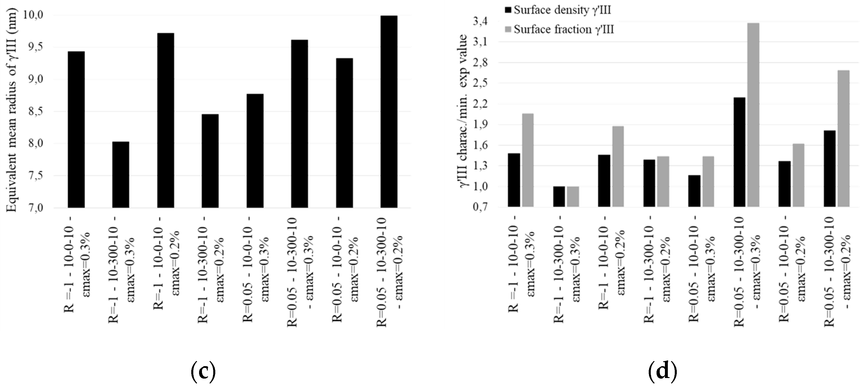 Metals 10 00426 g009b