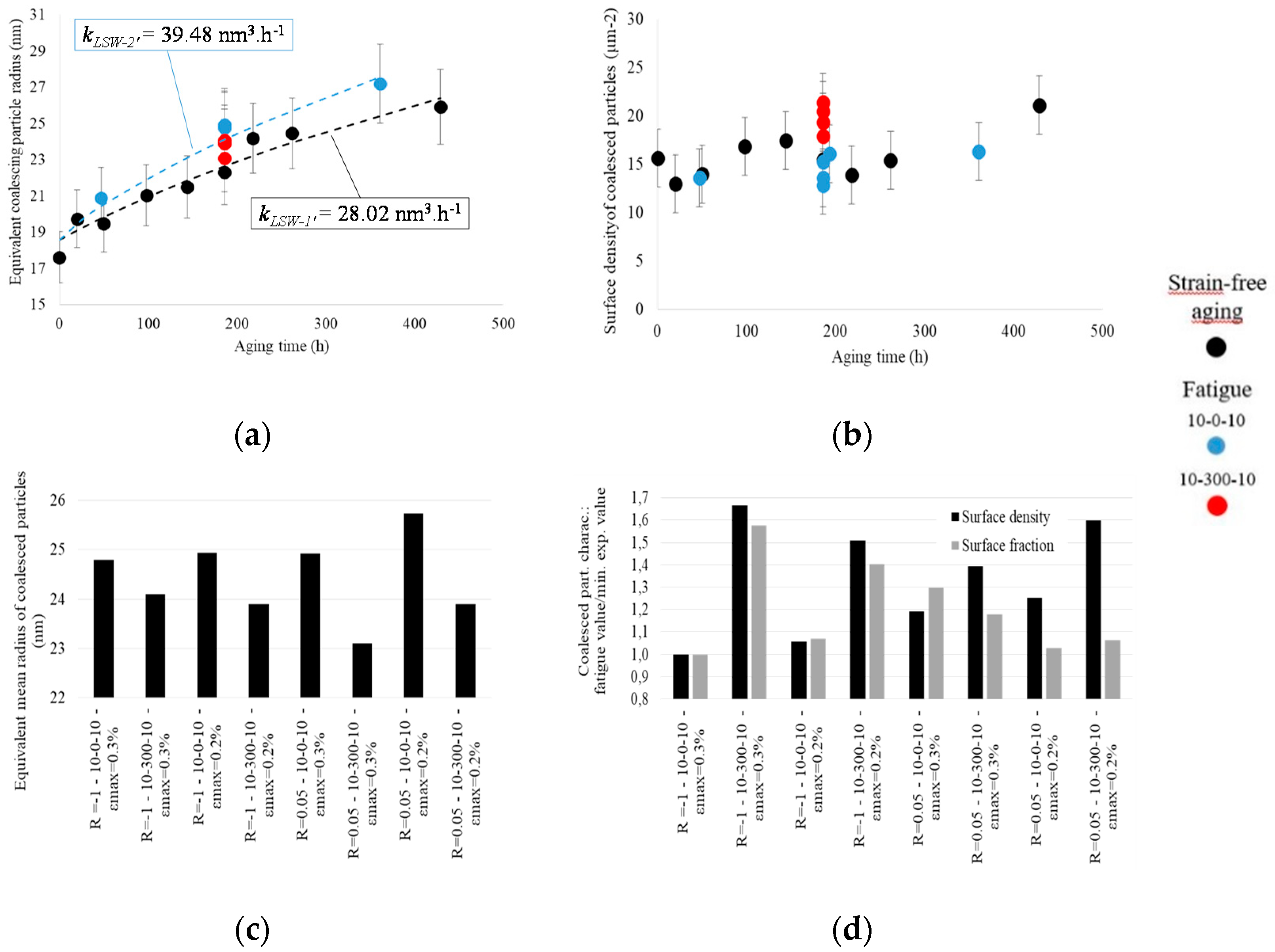 Metals 10 00426 g010