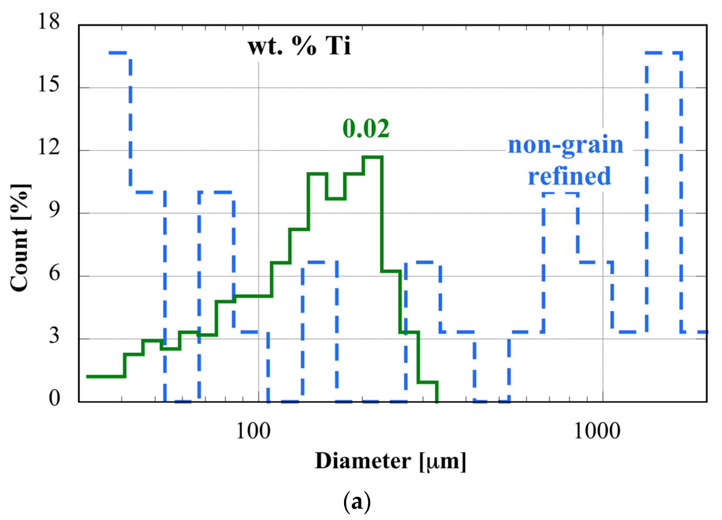 Metals 10 00430 g004a
