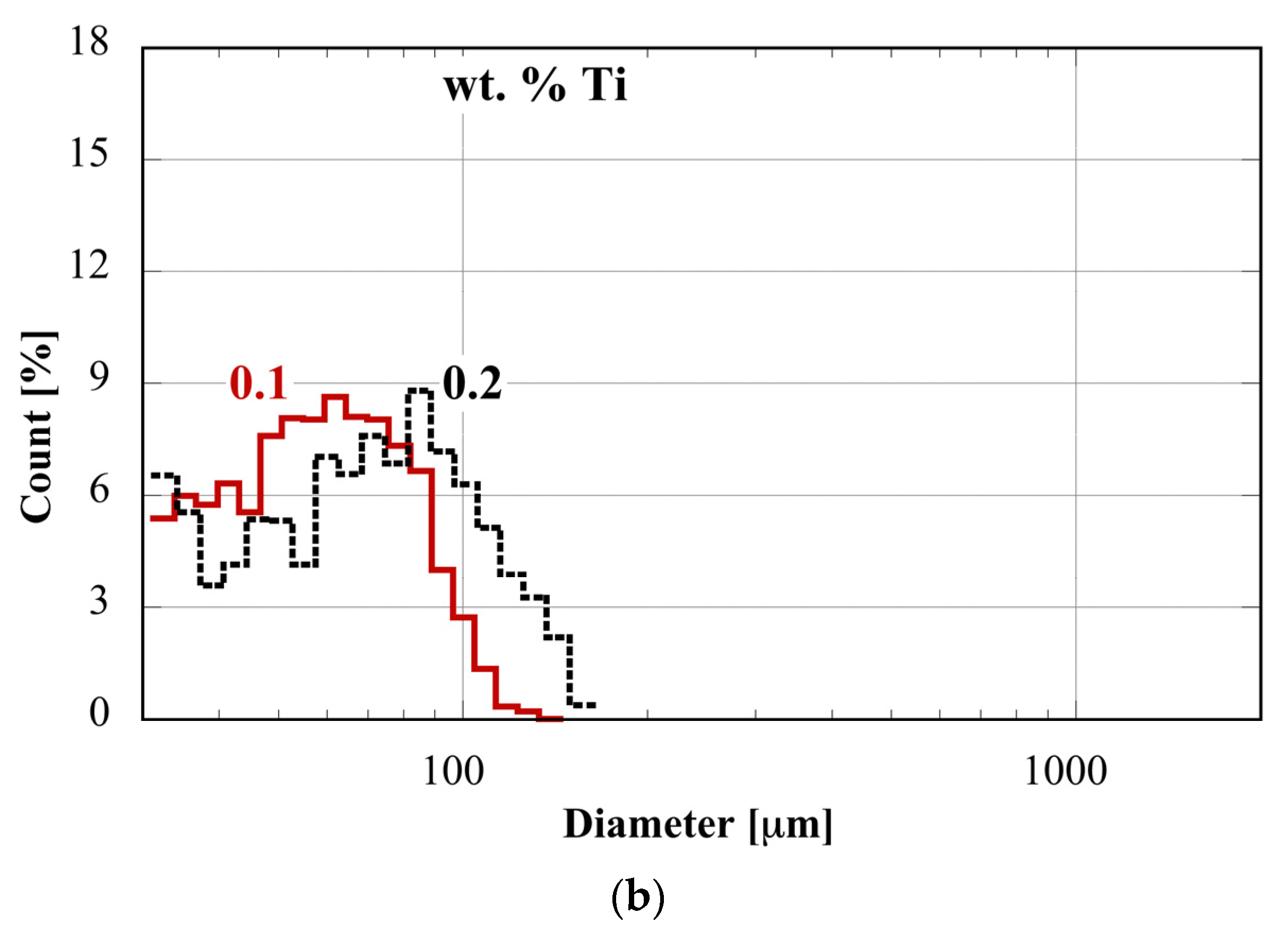 Metals 10 00430 g004b