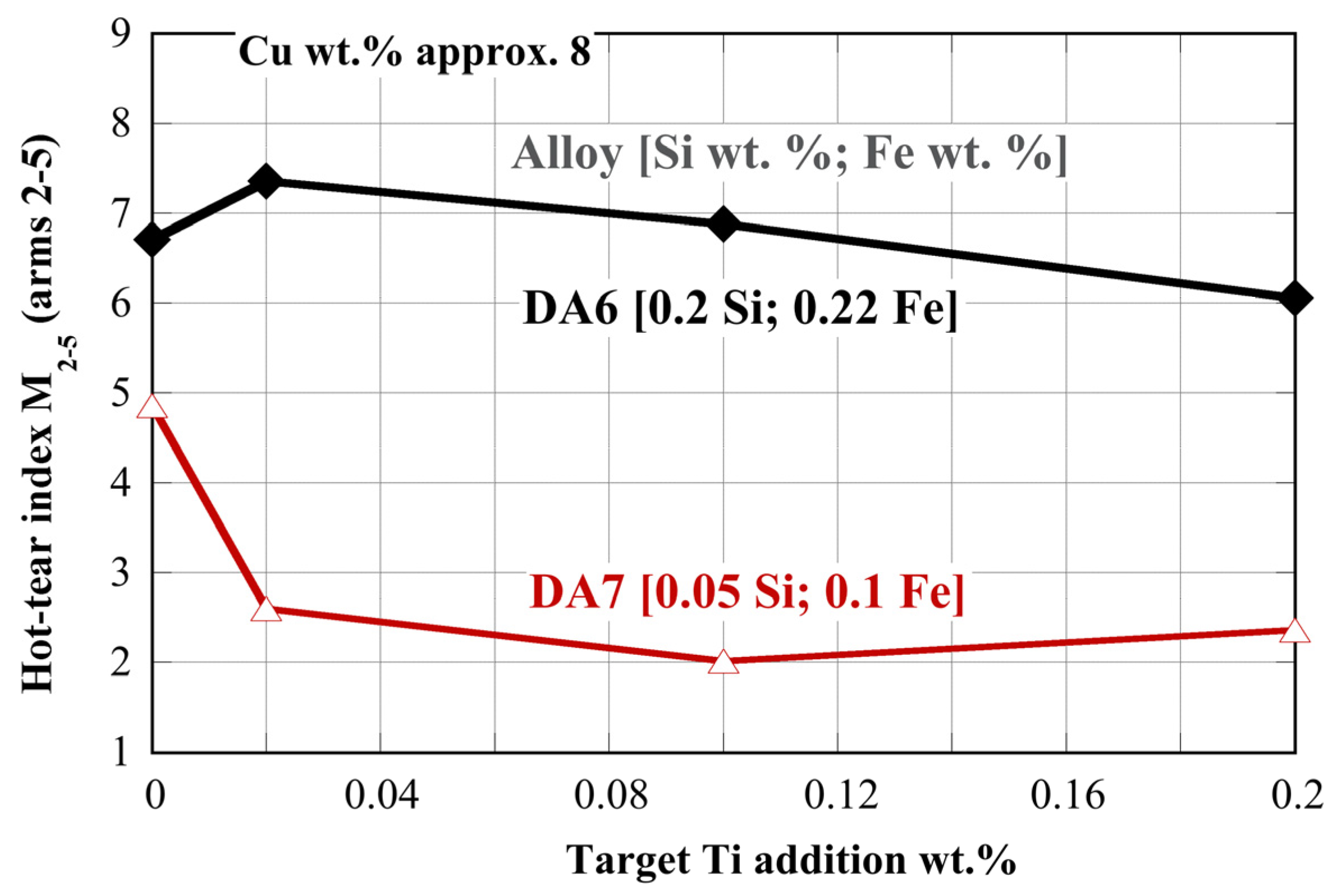 Metals 10 00430 g010