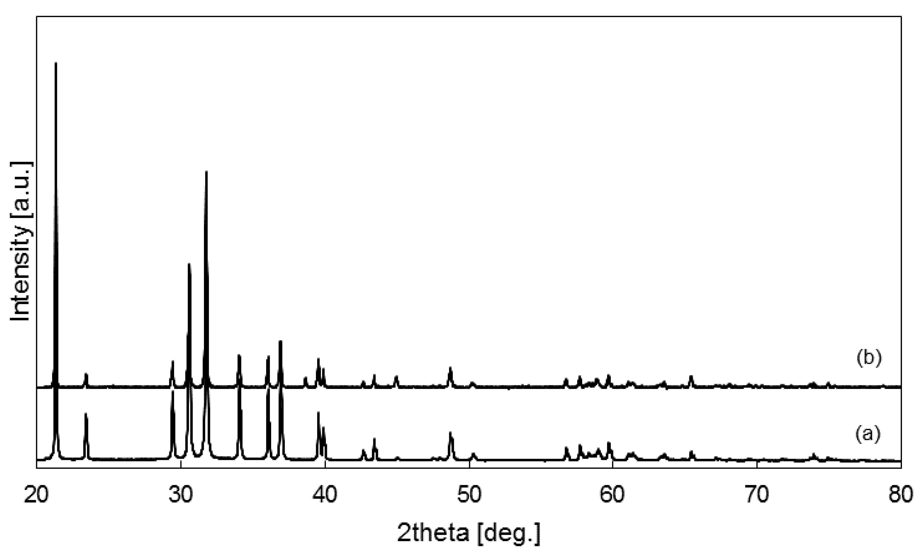 Metals 10 00433 g008