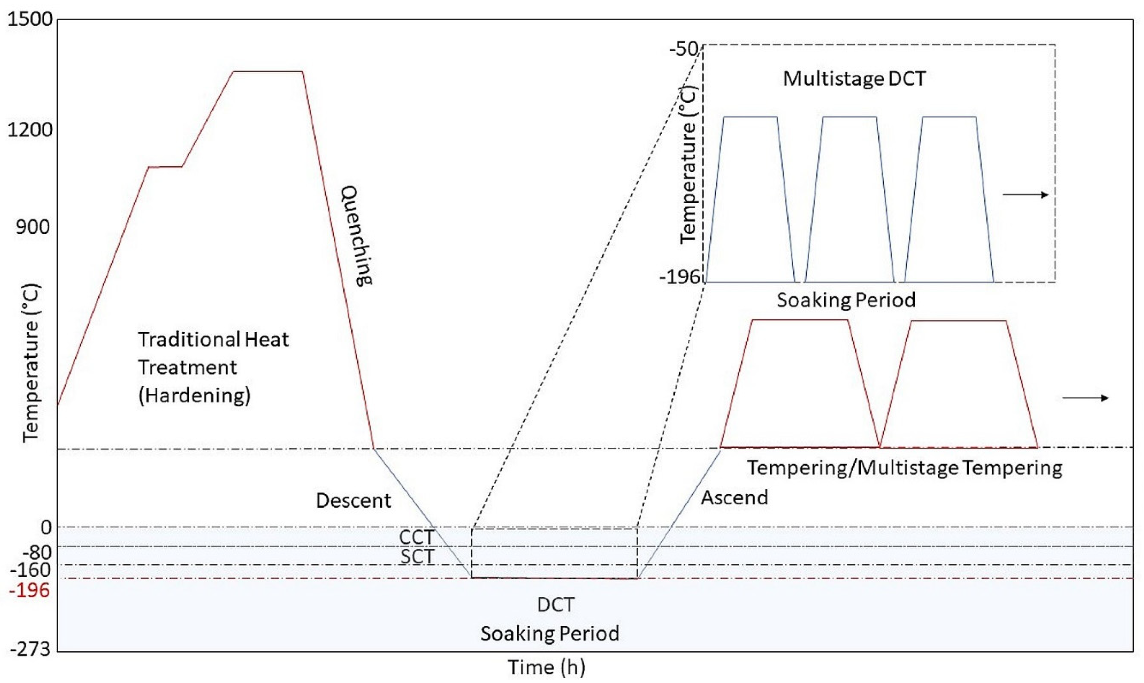 Metals 10 00434 g001