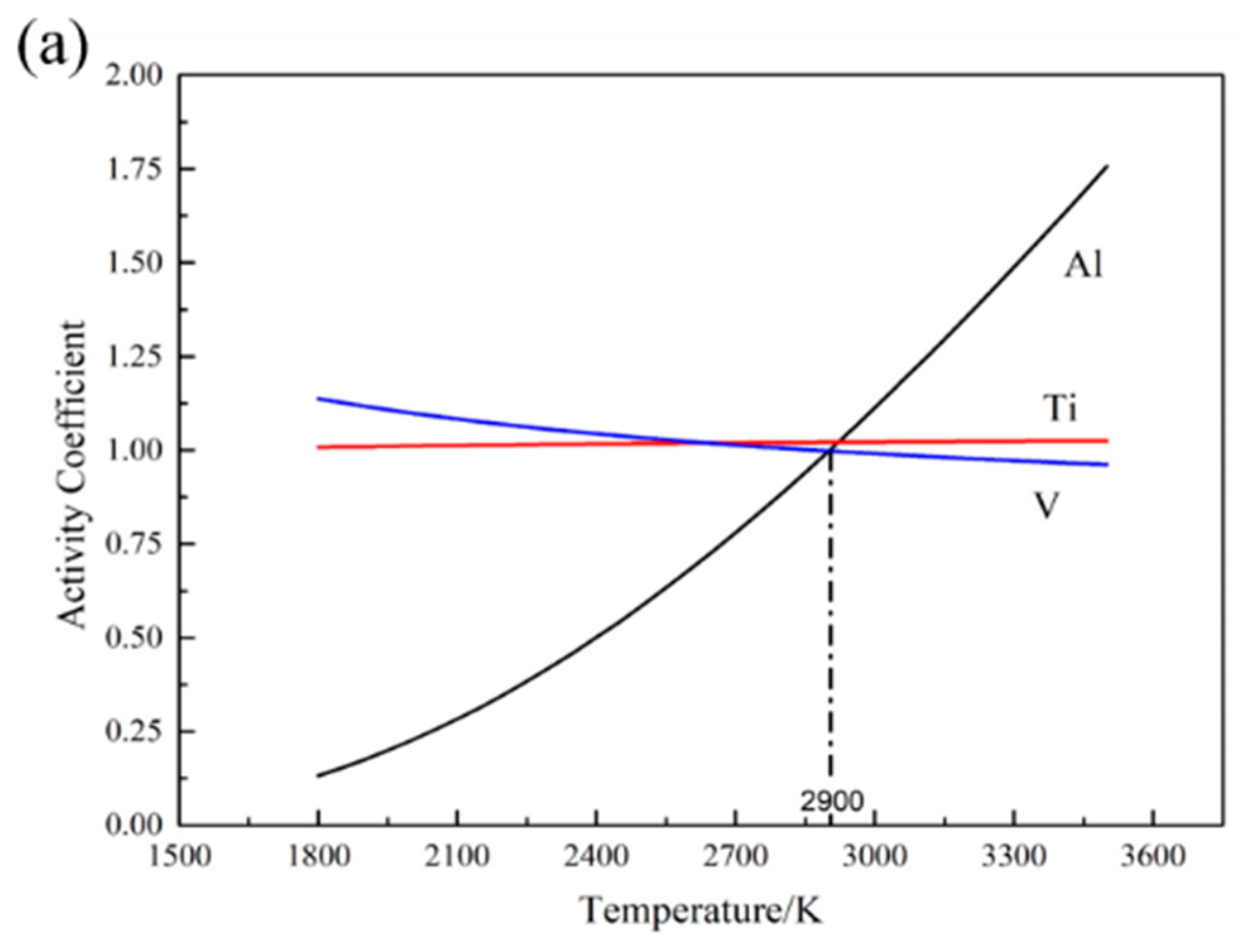 Metals 10 00435 g001a