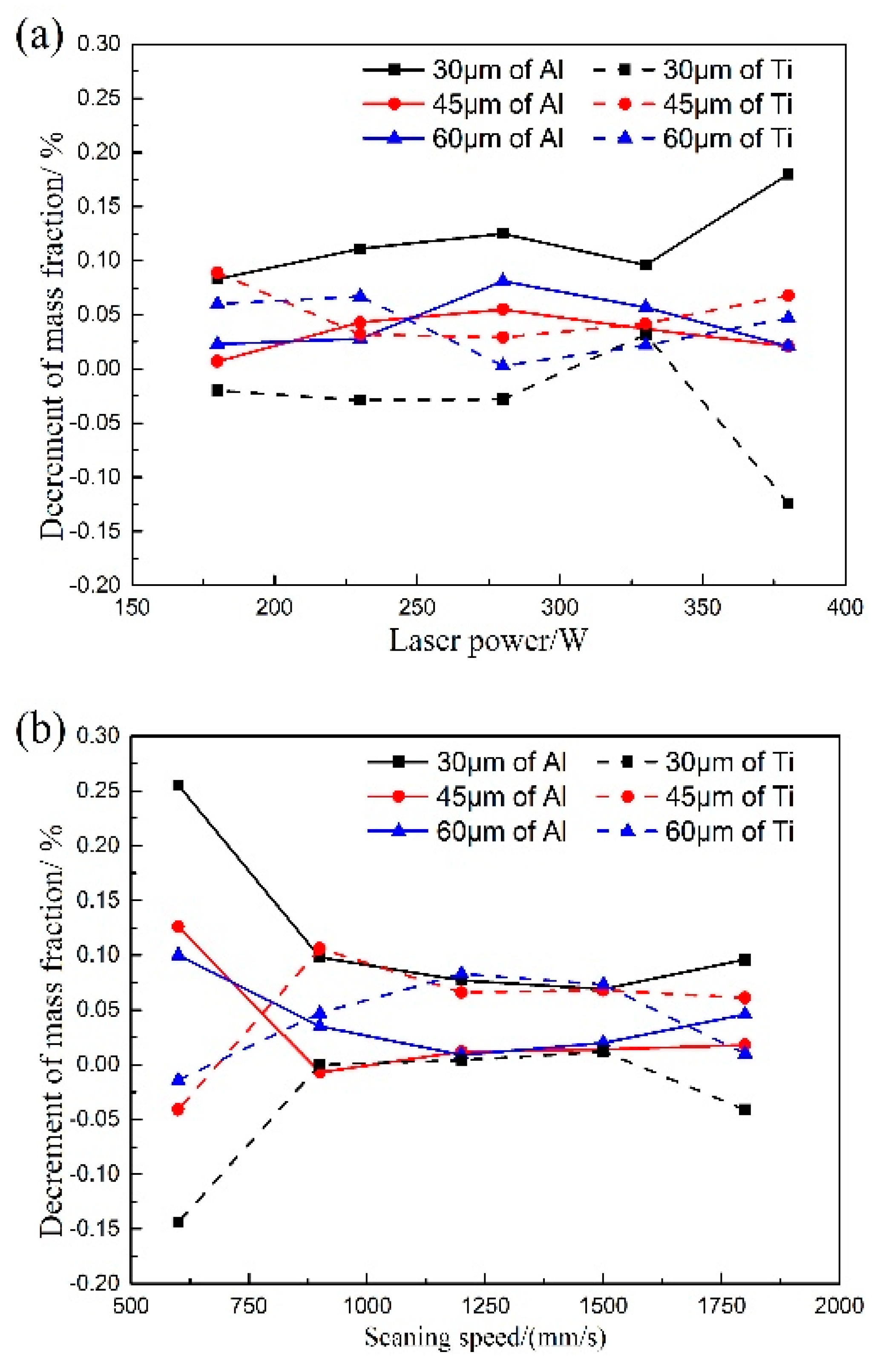 Metals 10 00435 g004a