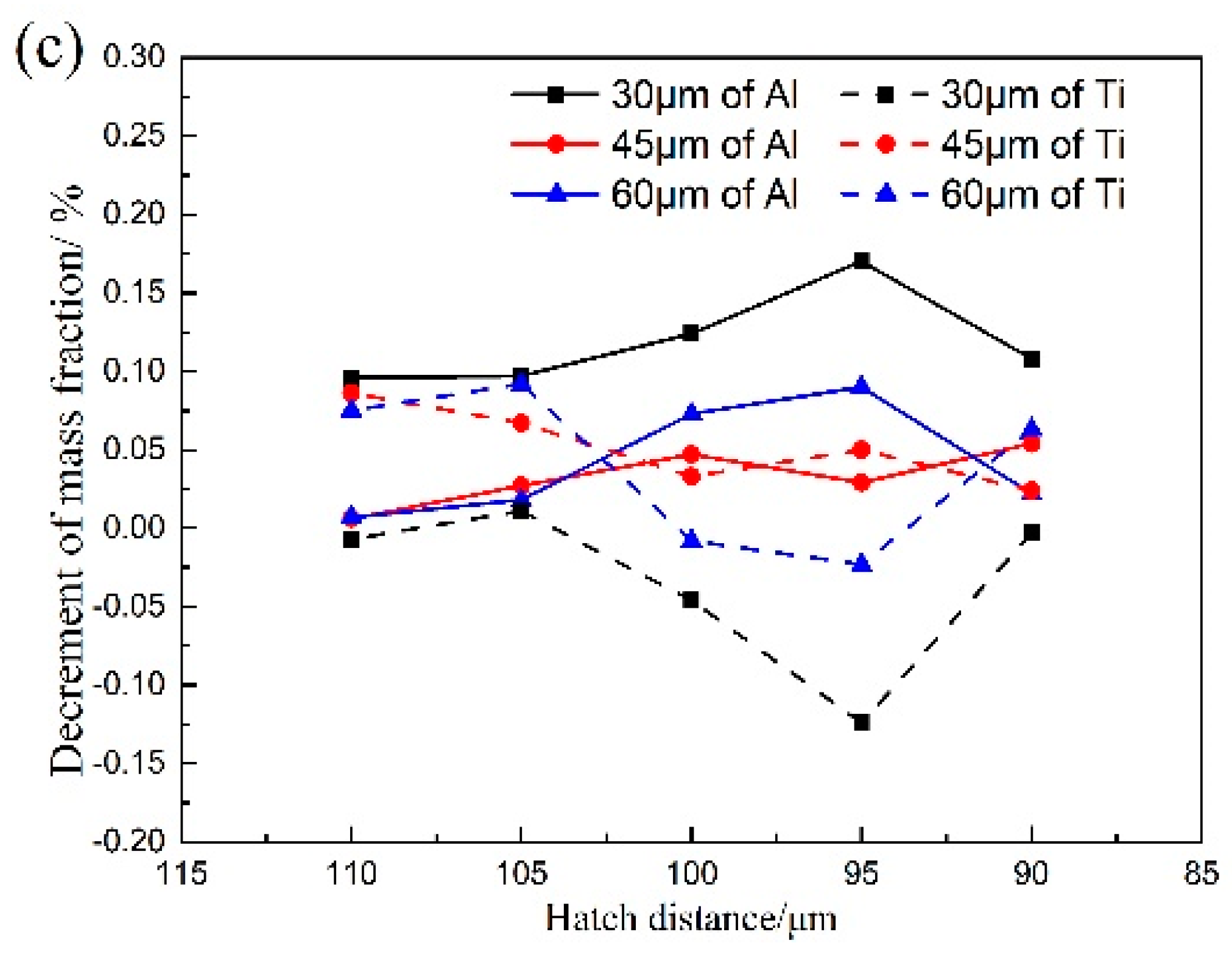 Metals 10 00435 g004b