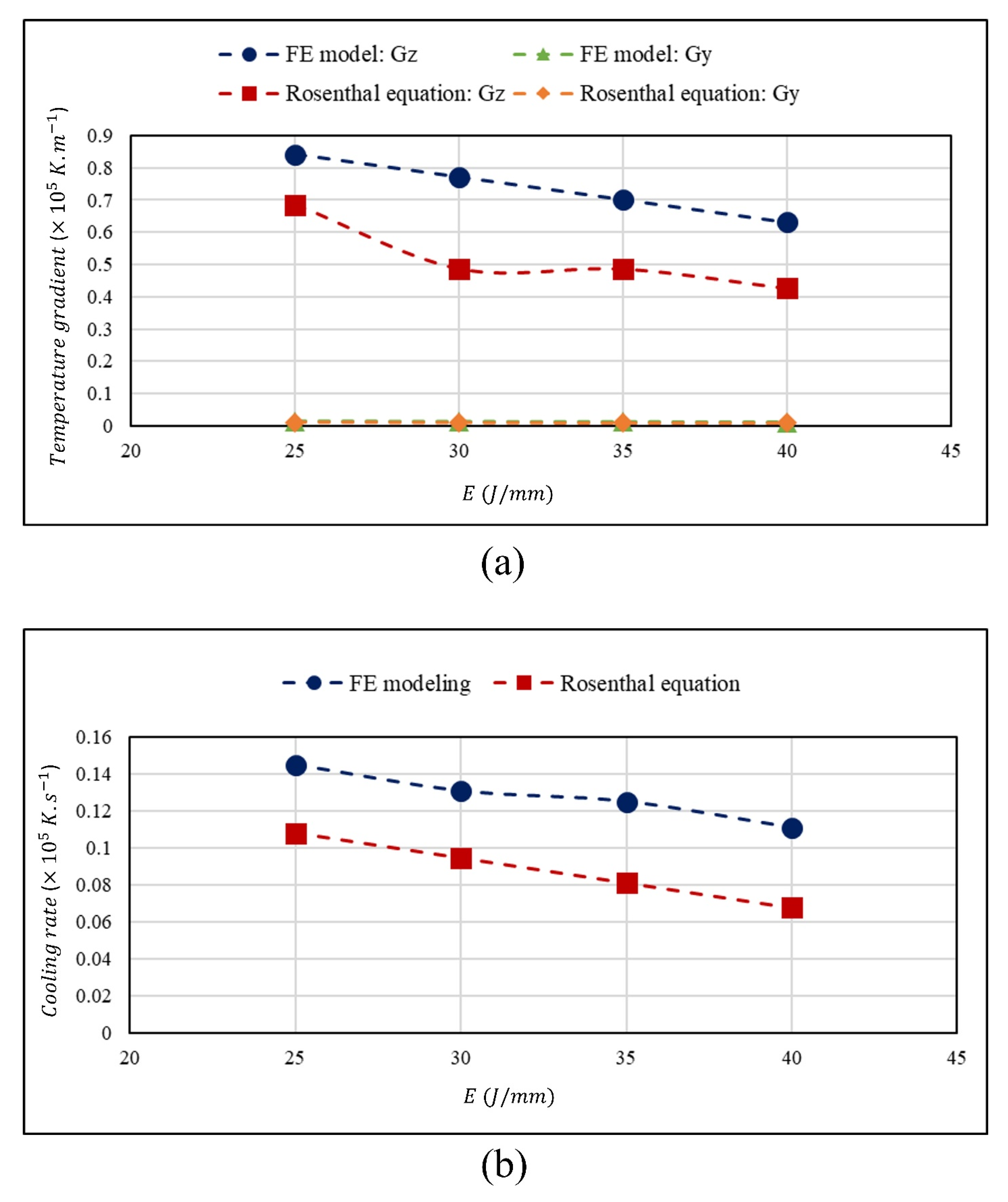 Metals 10 00436 g009a