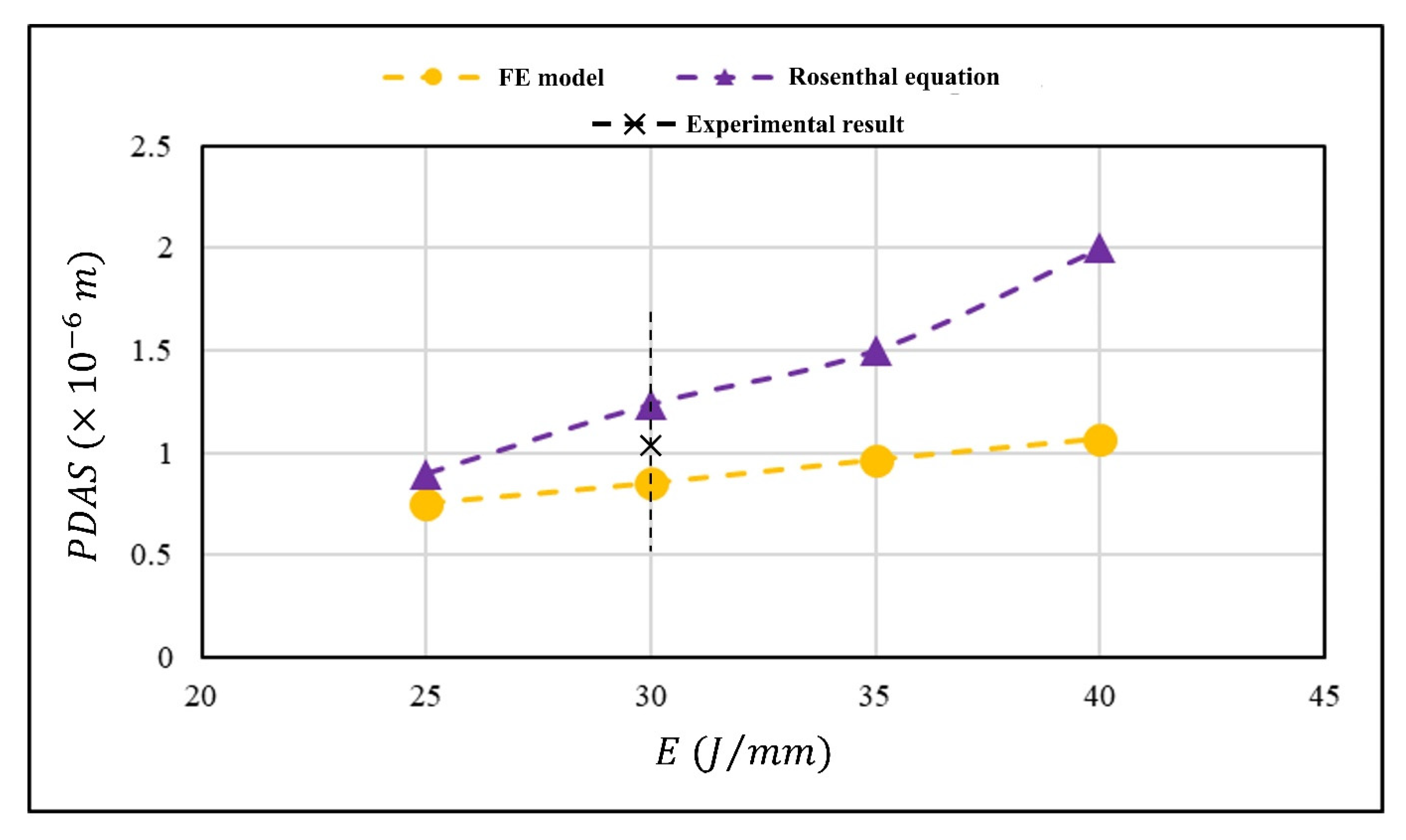 Metals 10 00436 g010