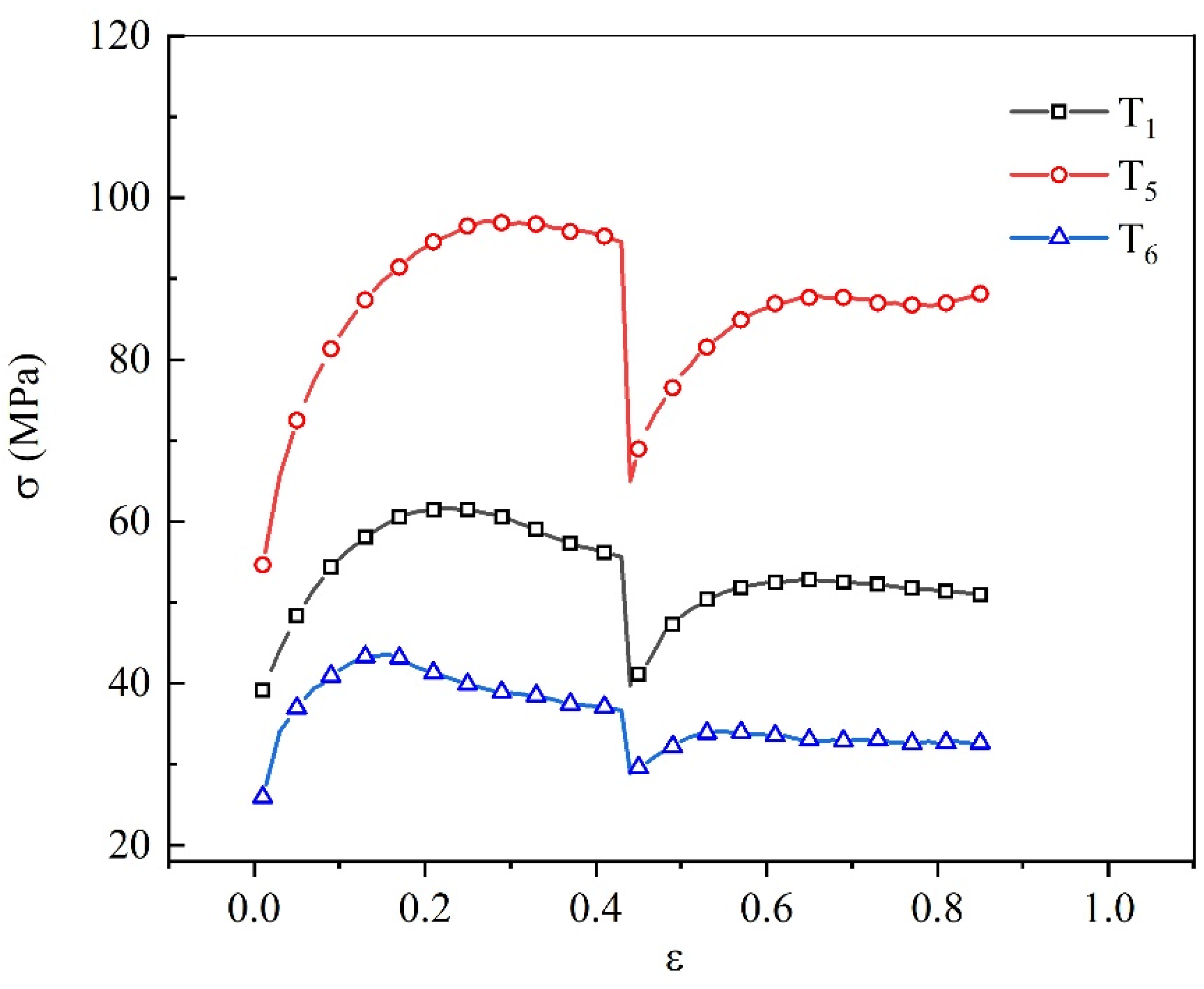 Metals 10 00438 g003 Metals 10 00438 g003