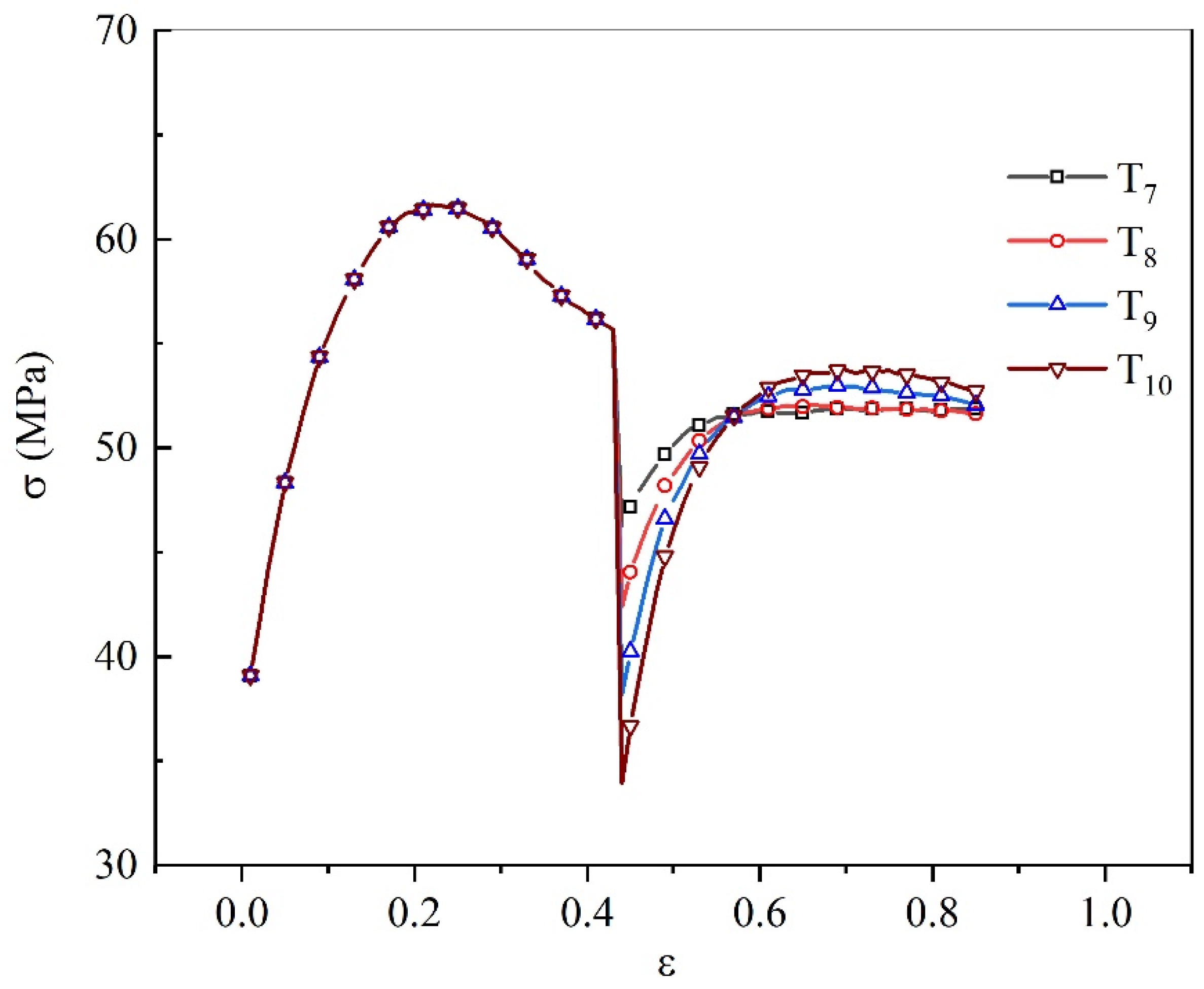 Metals 10 00438 g004 Metals 10 00438 g004