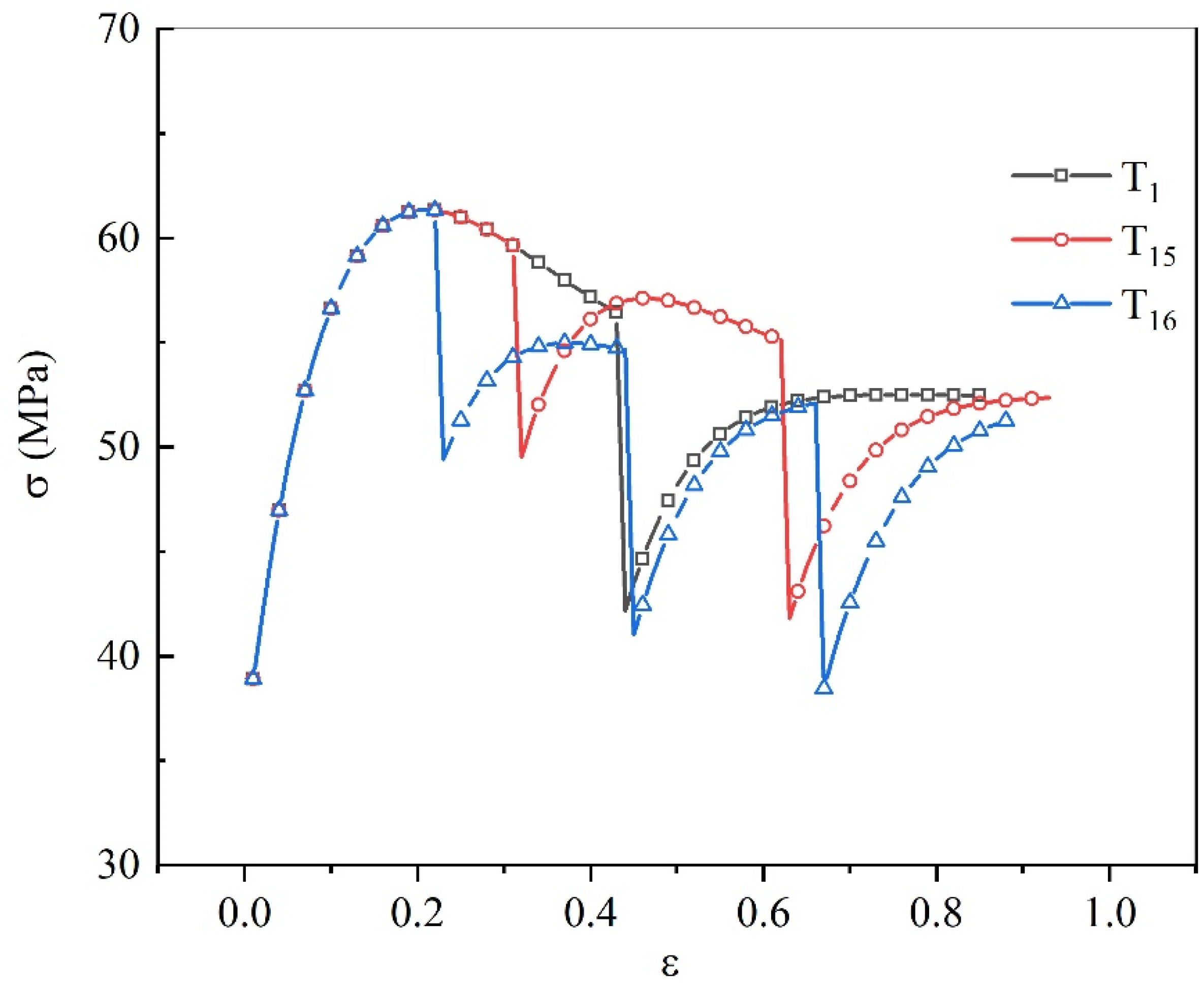 Metals 10 00438 g006 Metals 10 00438 g006