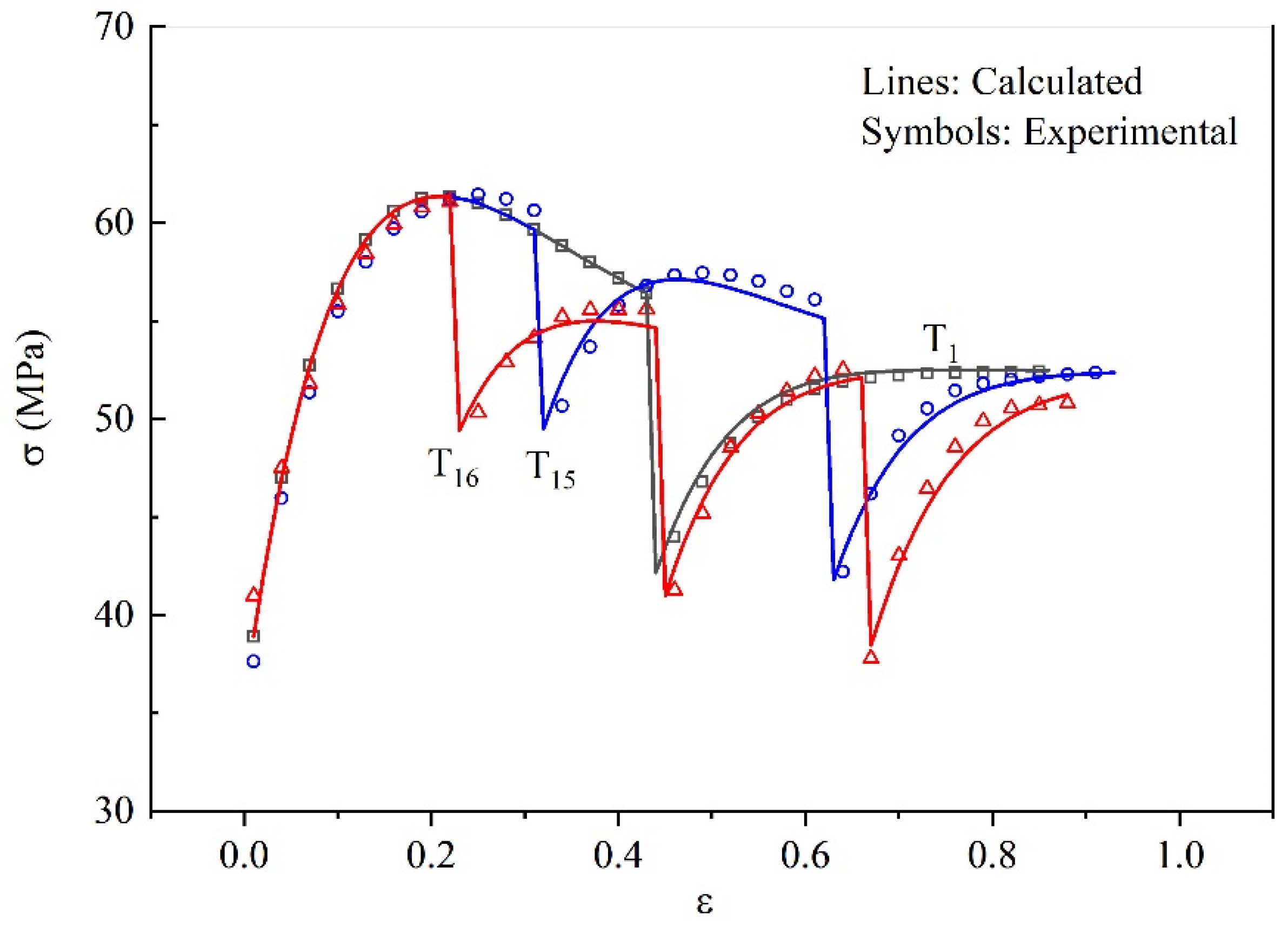 Metals 10 00438 g009 Metals 10 00438 g009