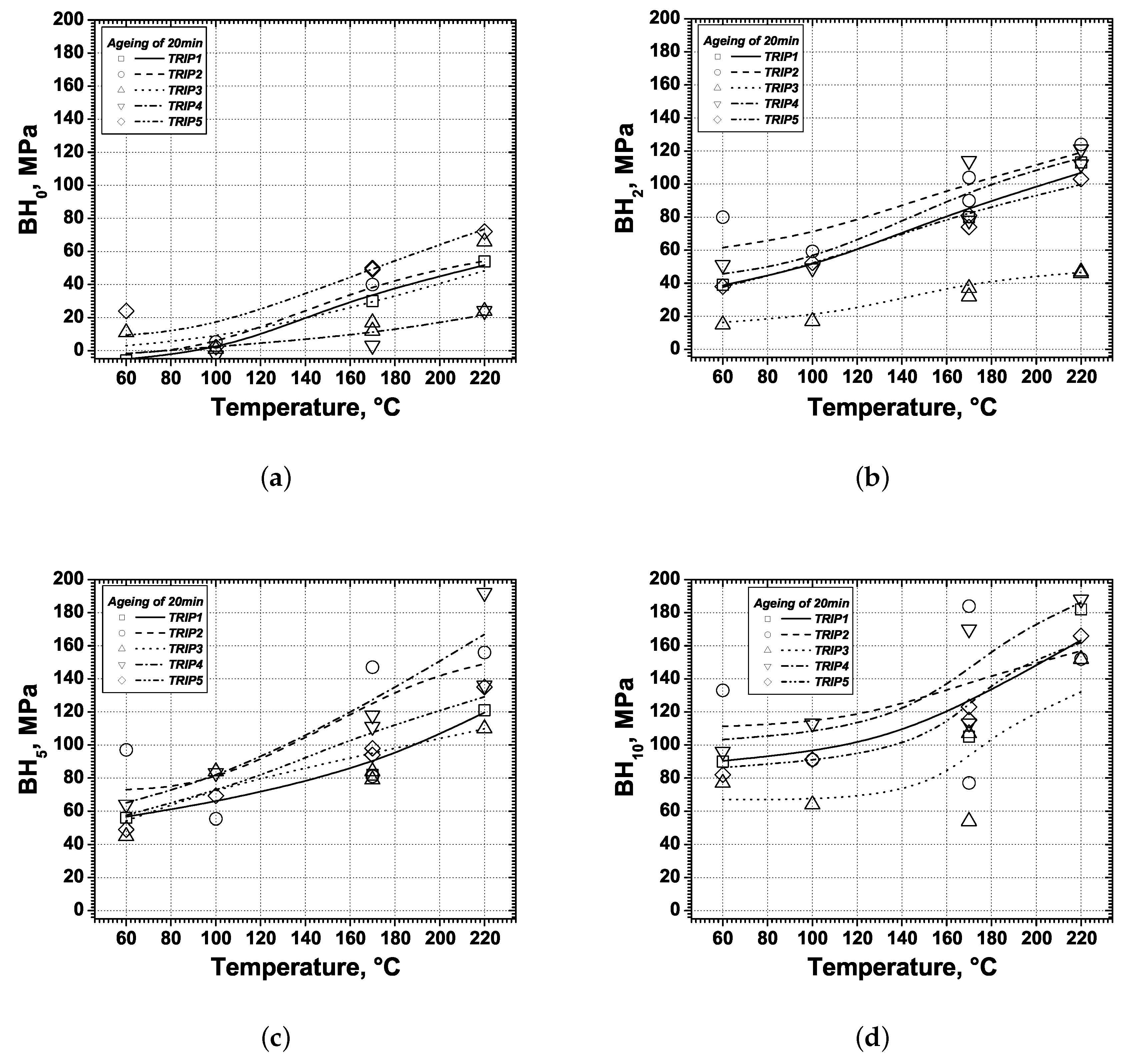 Metals 10 00439 g002