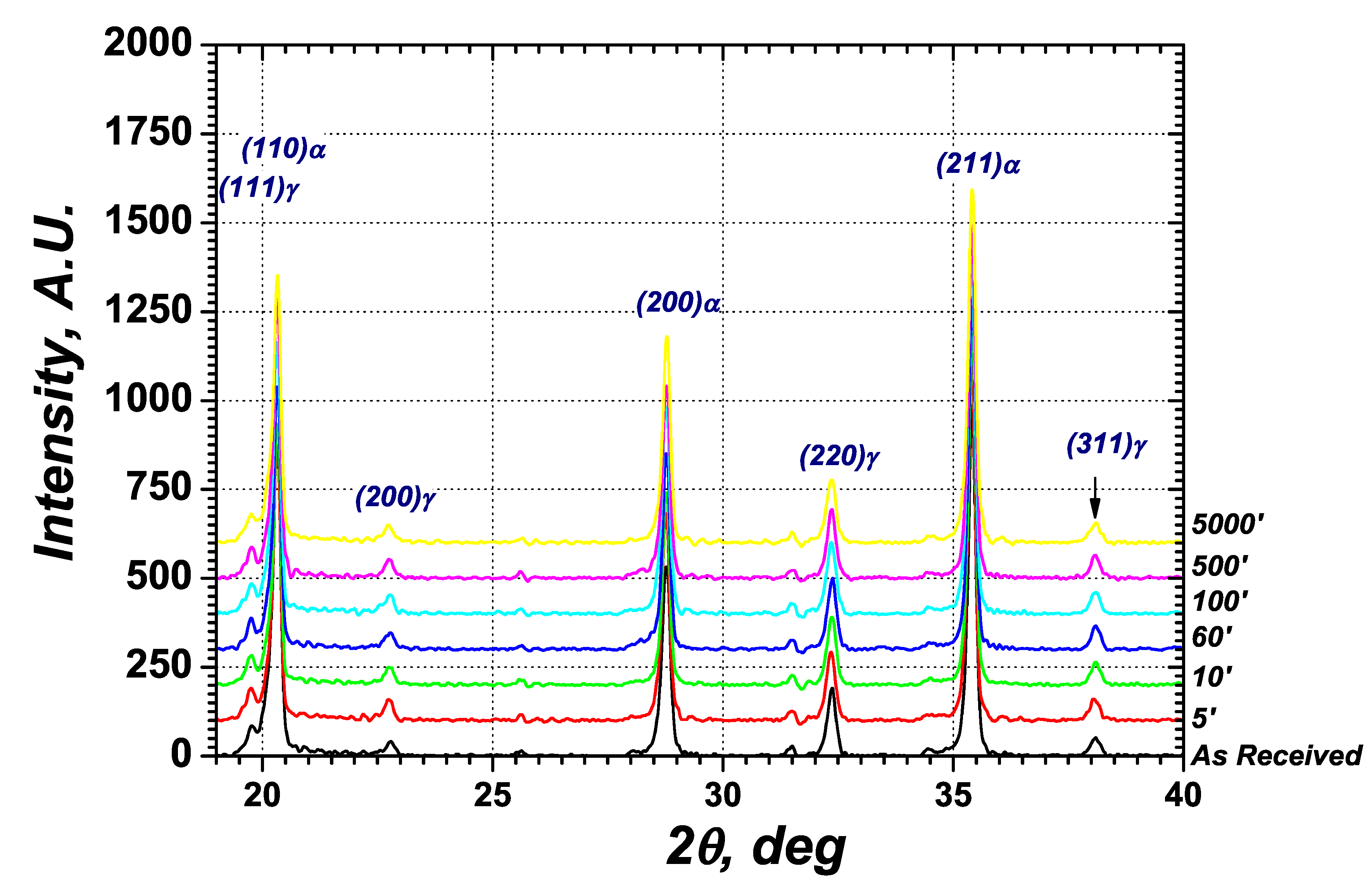 Metals 10 00439 g014