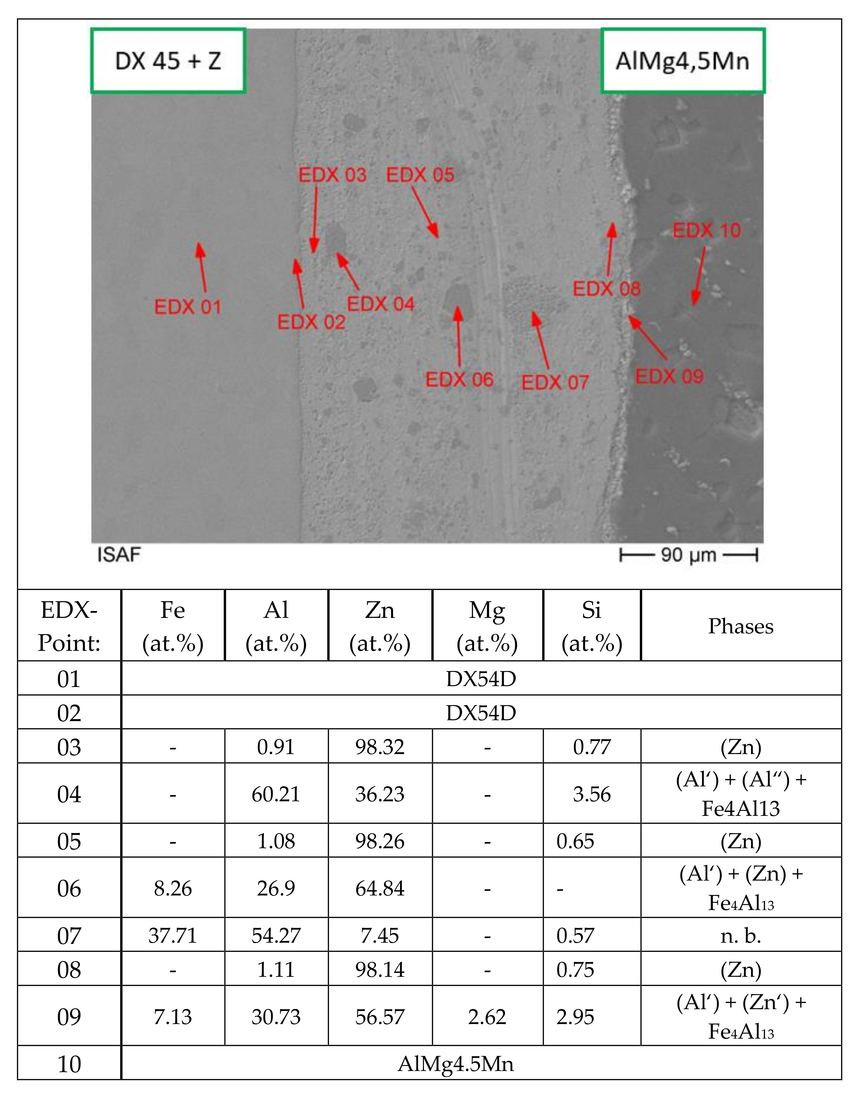 Metals 10 00442 g005