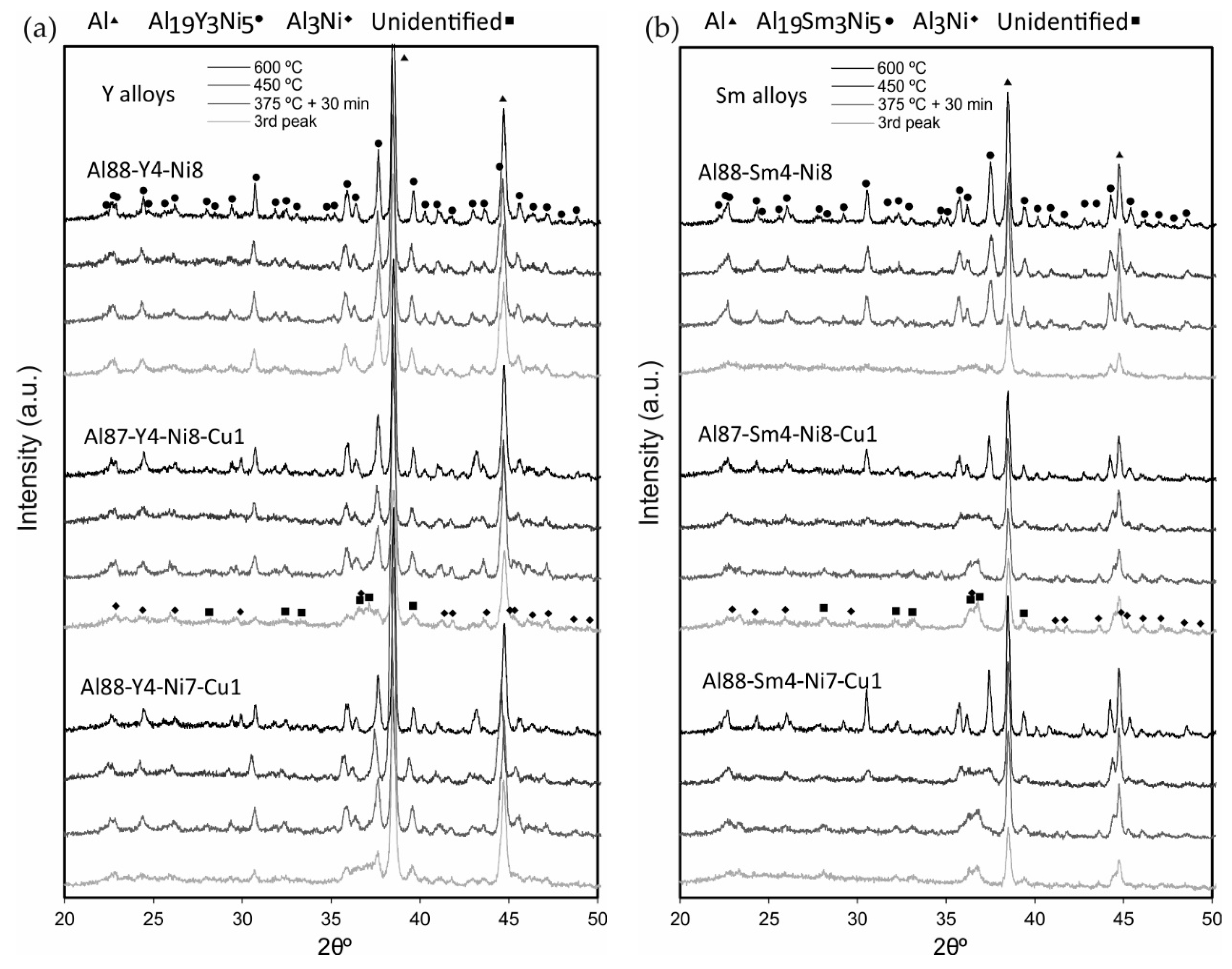 Metals 10 00443 g006a