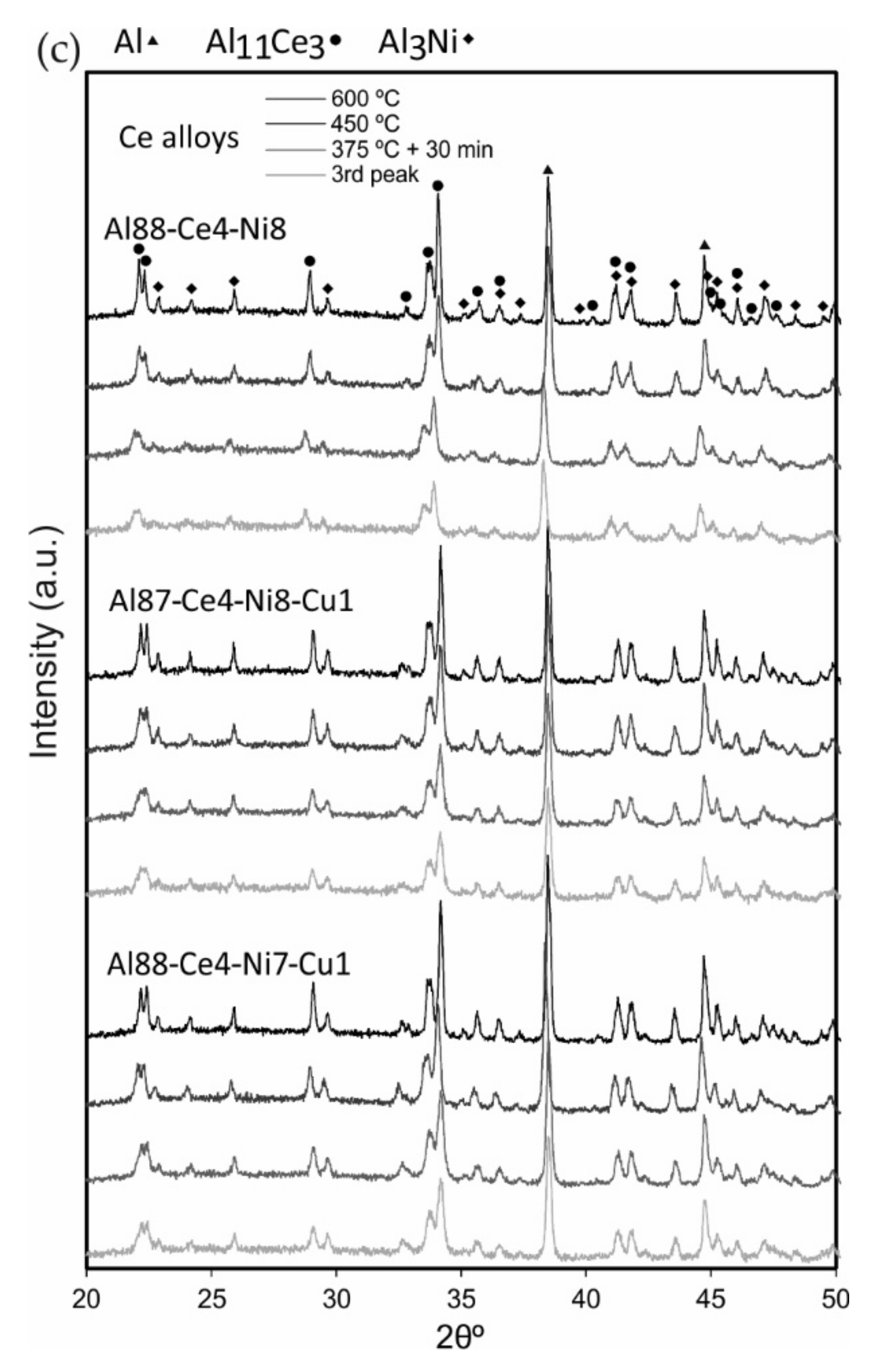 Metals 10 00443 g006b
