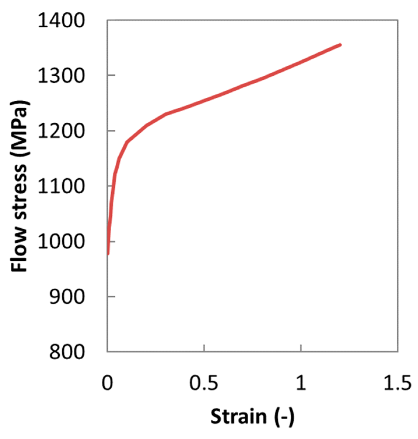 Metals 10 00445 g015 Metals 10 00445 g015