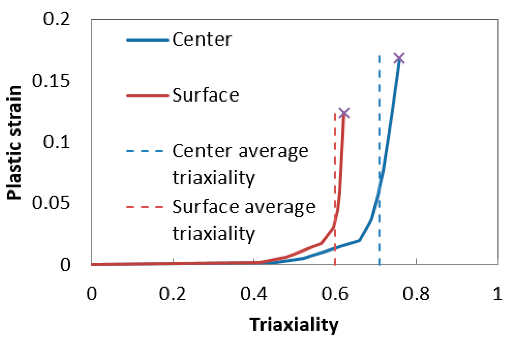 Metals 10 00445 g026 Metals 10 00445 g026