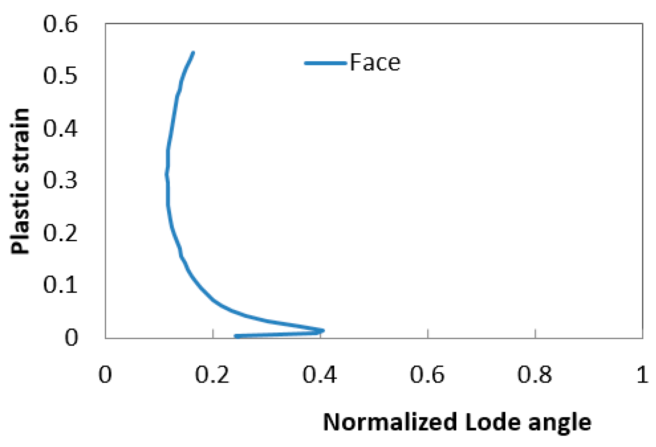 Metals 10 00445 g028 Metals 10 00445 g028