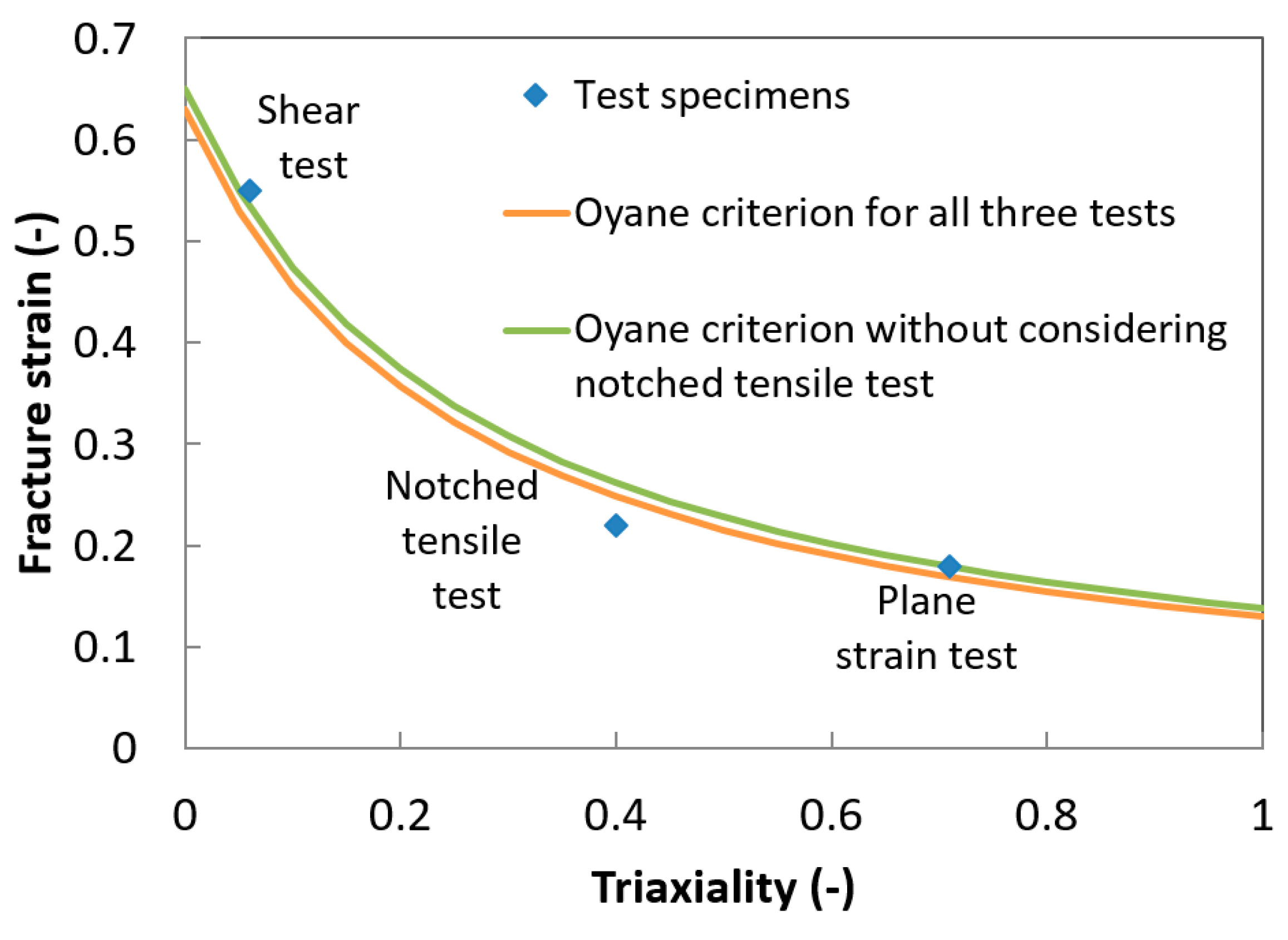 Metals 10 00445 g031 Metals 10 00445 g031
