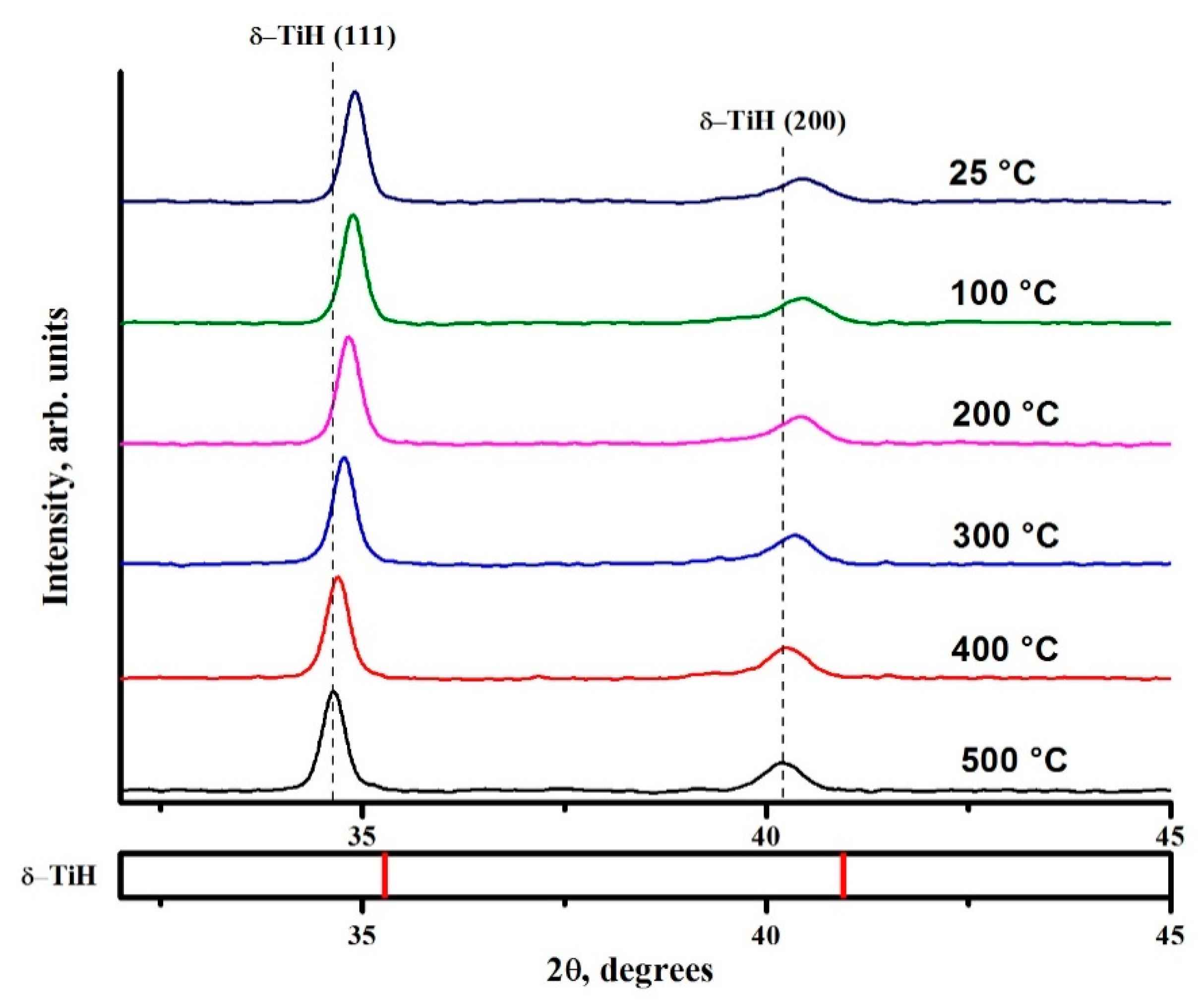 Metals 10 00447 g007