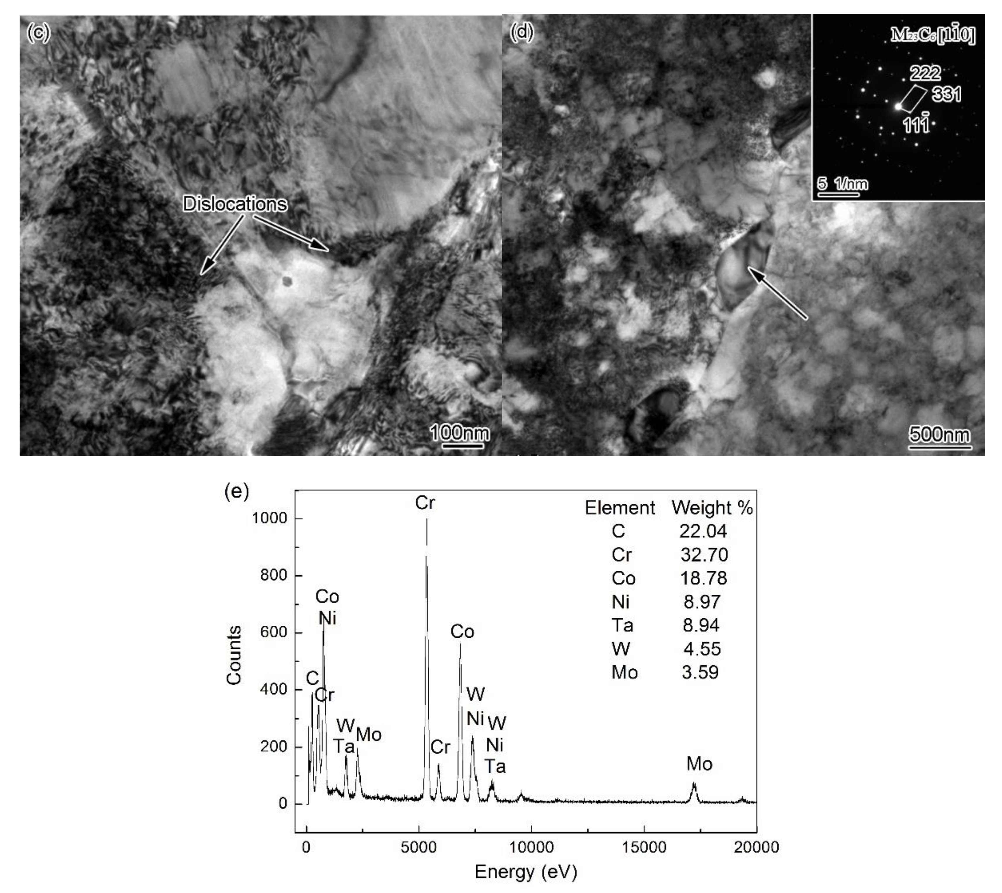 Metals 10 00454 g010b