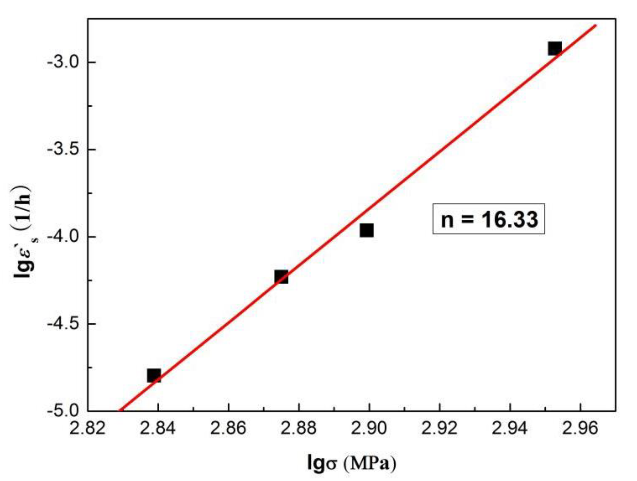 Metals 10 00454 g012