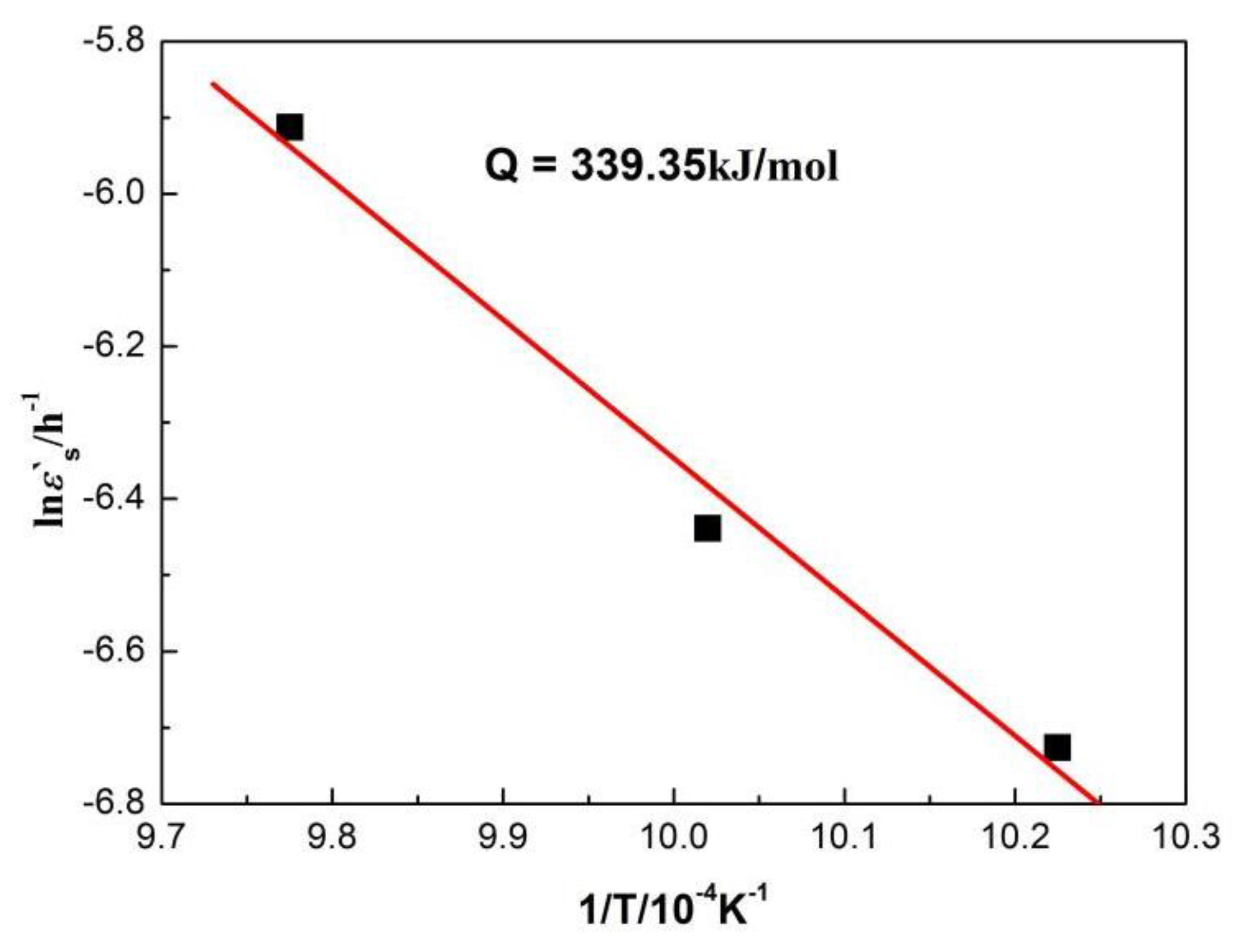 Metals 10 00454 g013