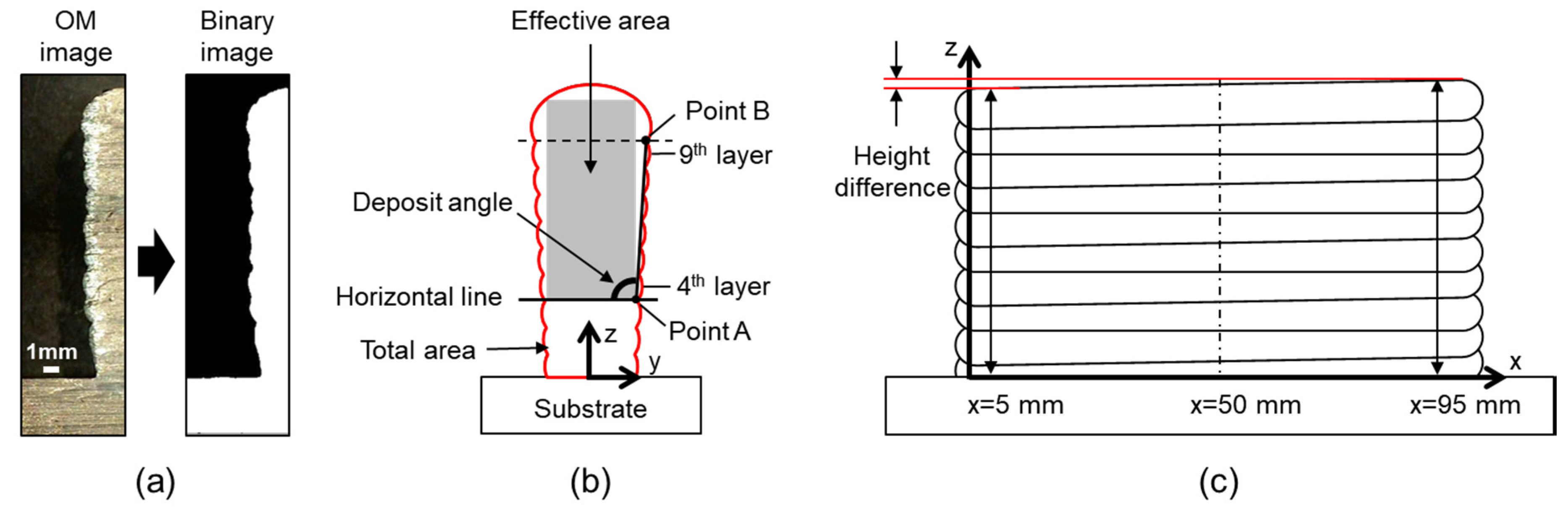 Metals 10 00461 g003