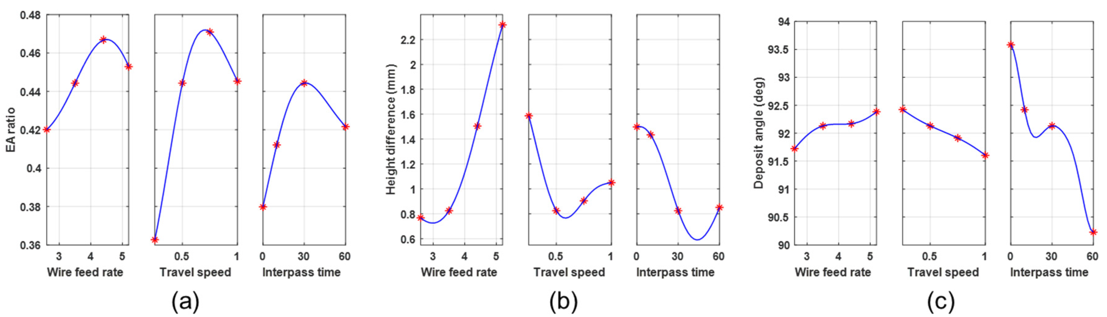 Metals 10 00461 g007