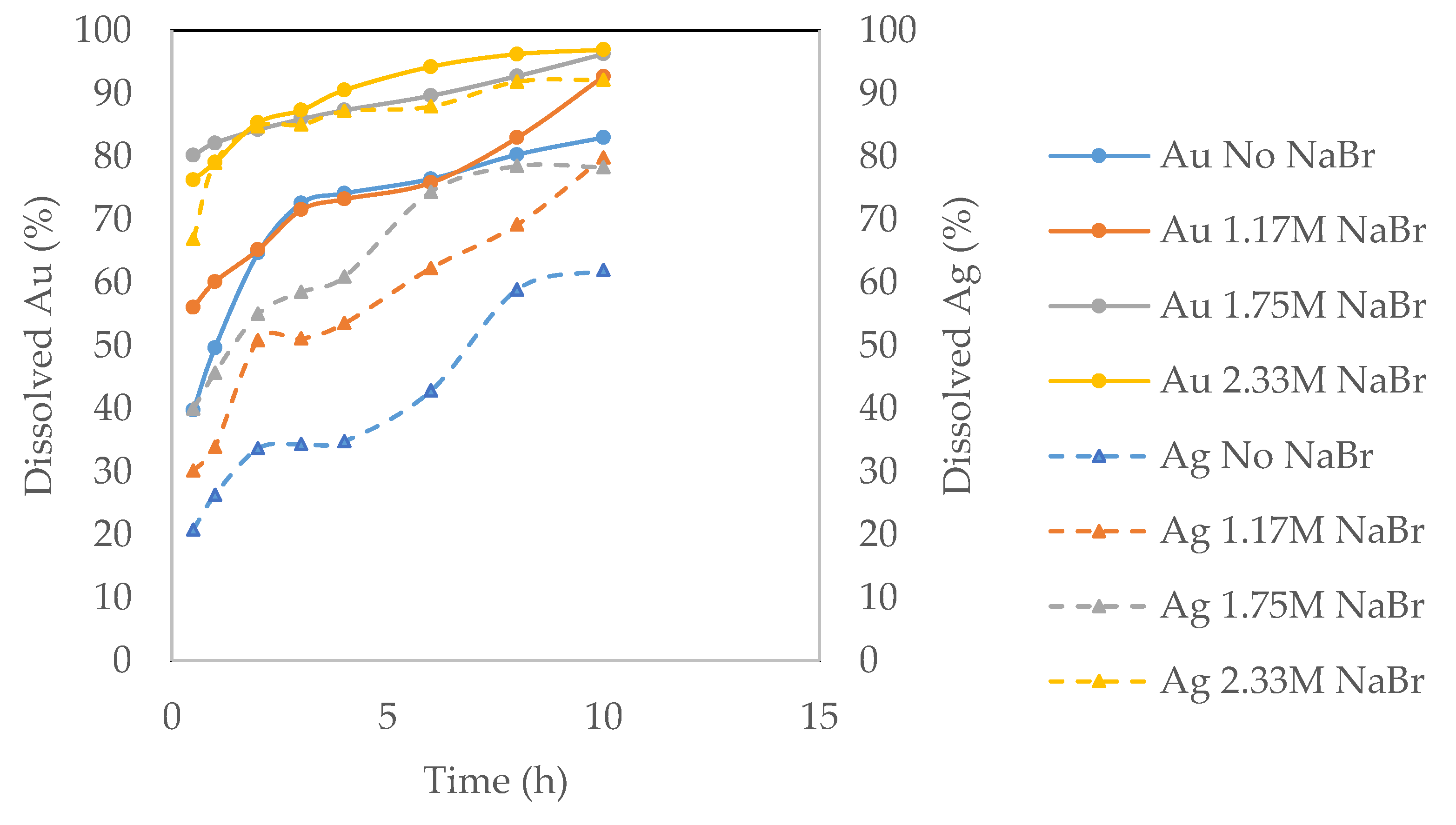 Metals 10 00462 g009