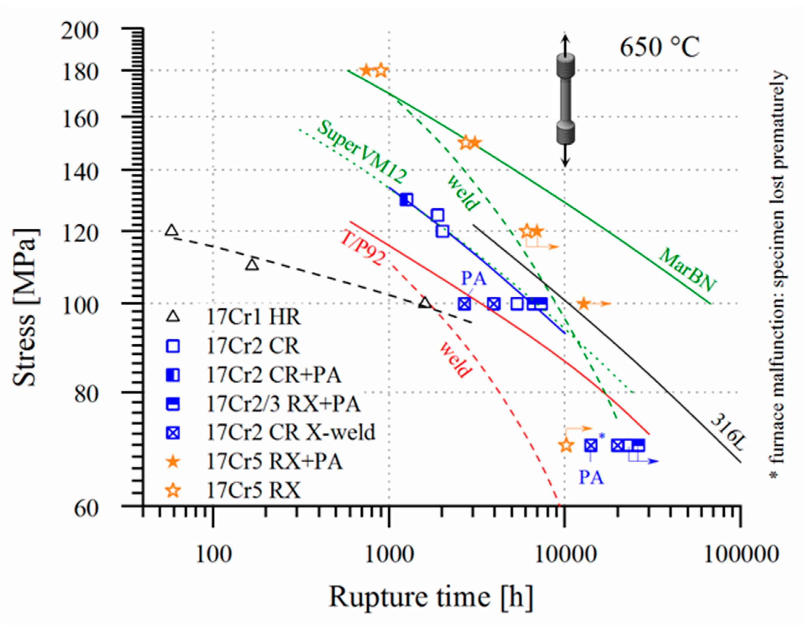 Metals 10 00463 g010
