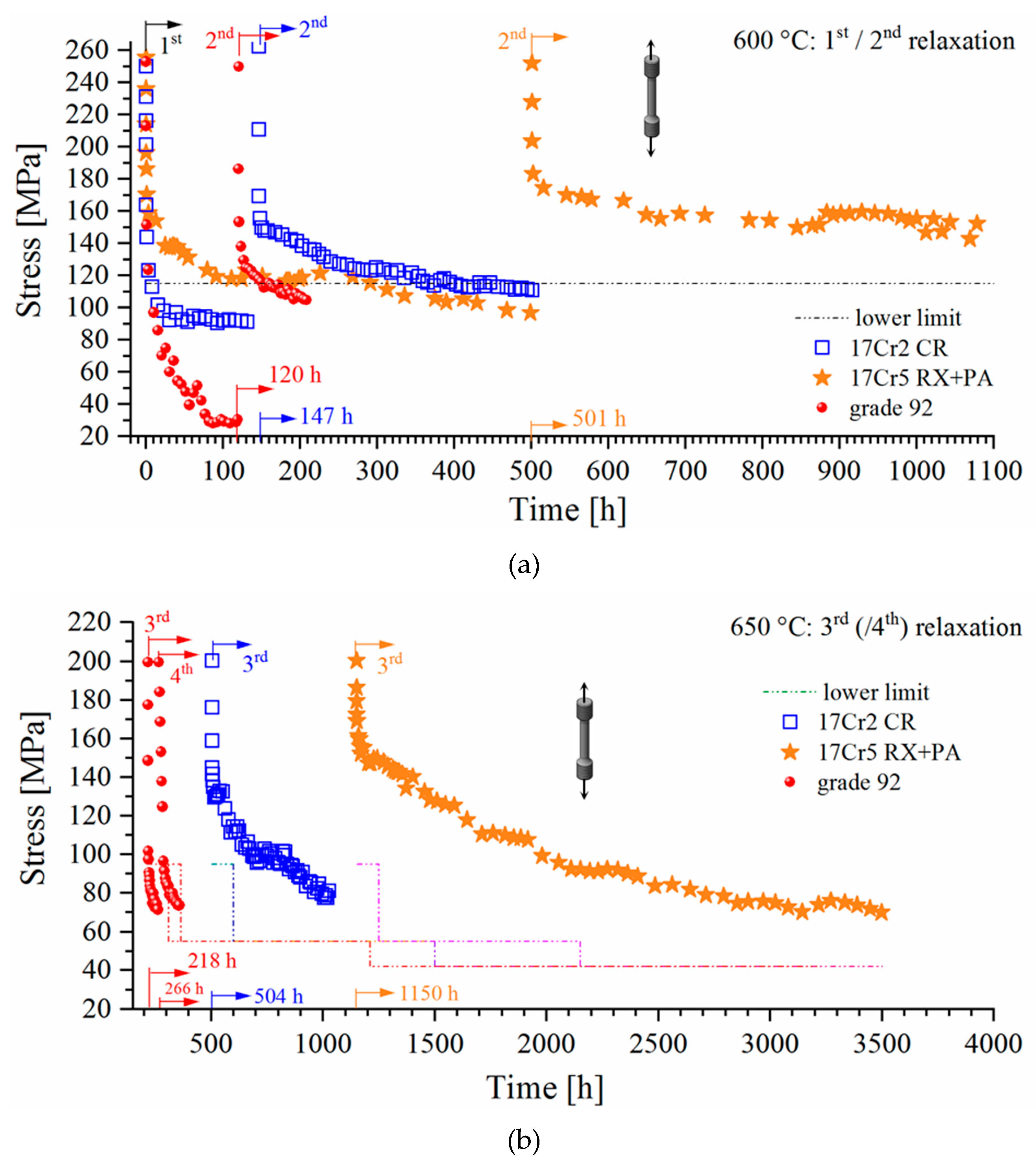 Metals 10 00463 g012