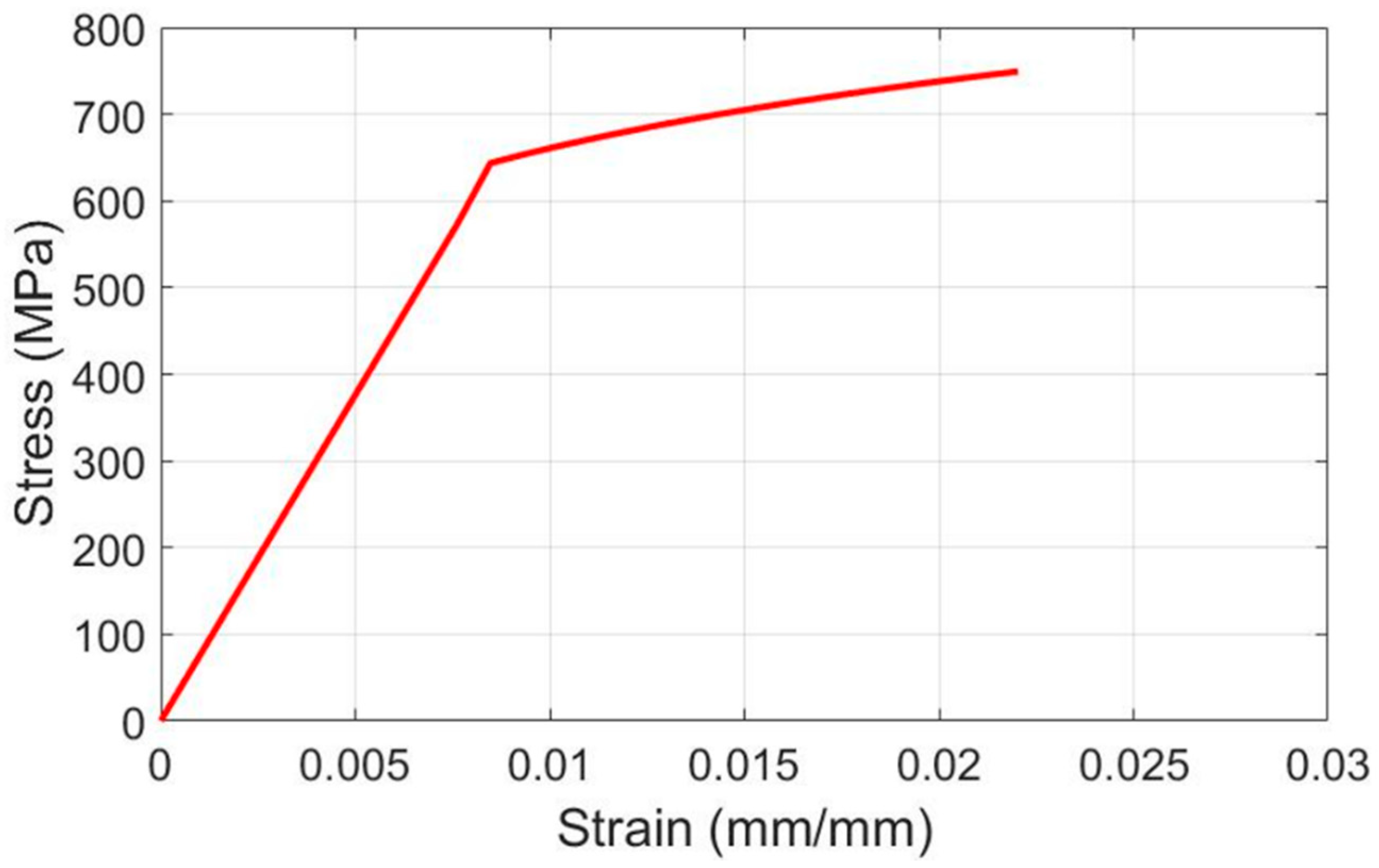 Metals 10 00470 g002 Metals 10 00470 g002