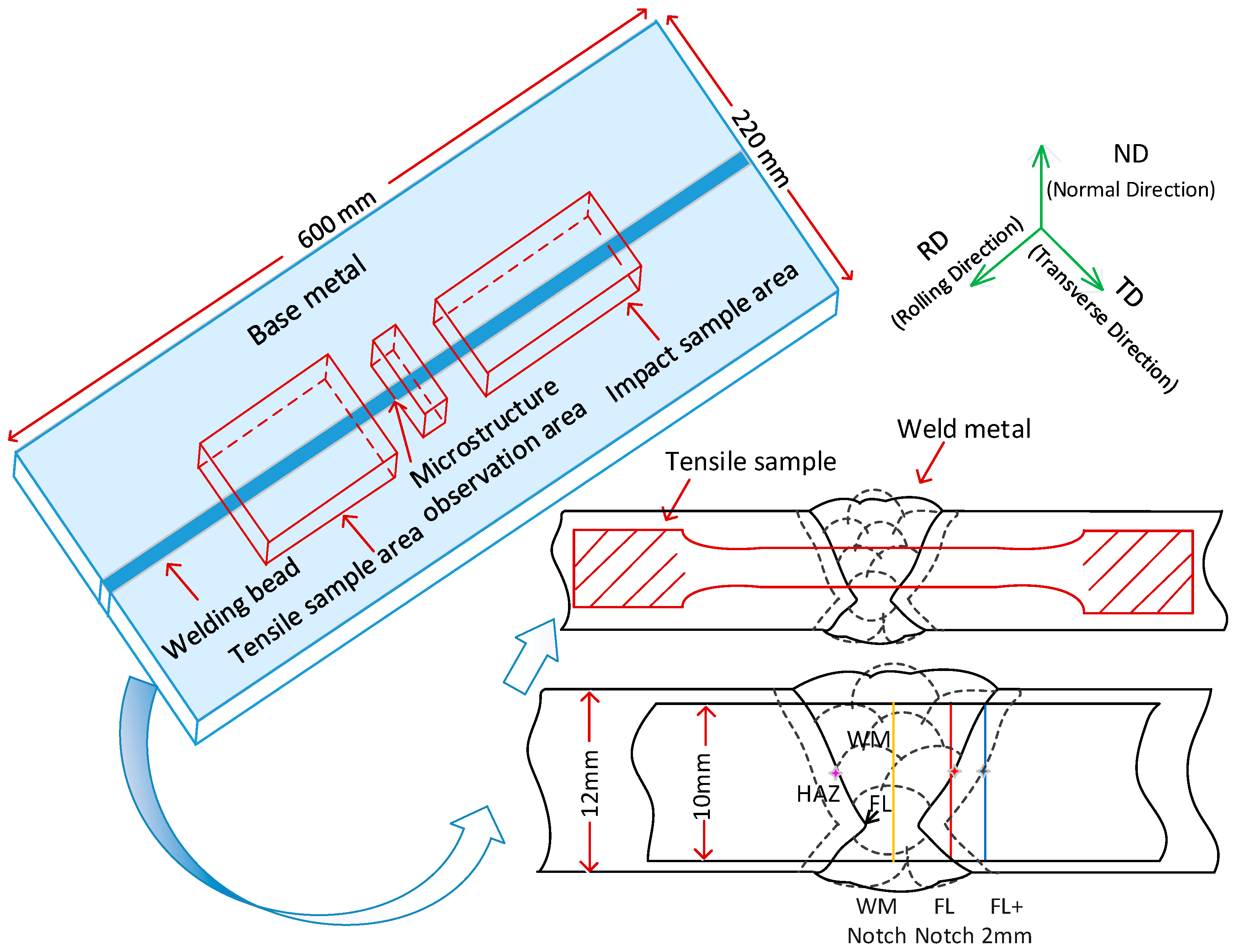 Metals 10 00478 g001