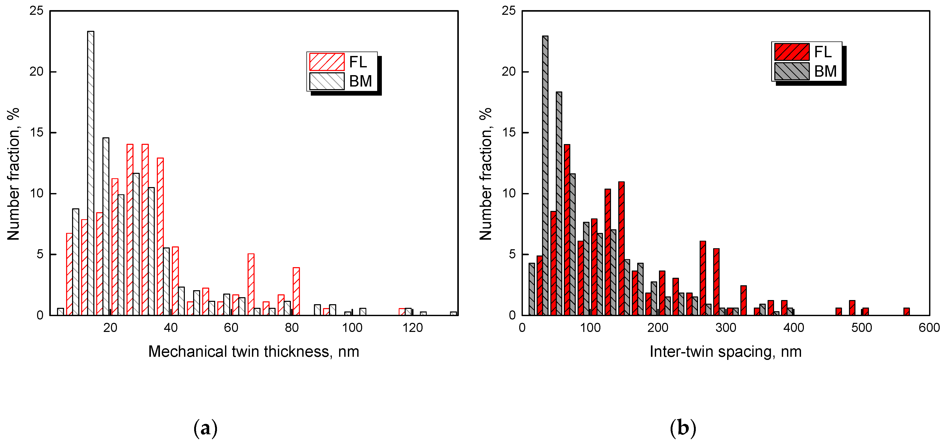 Metals 10 00478 g007