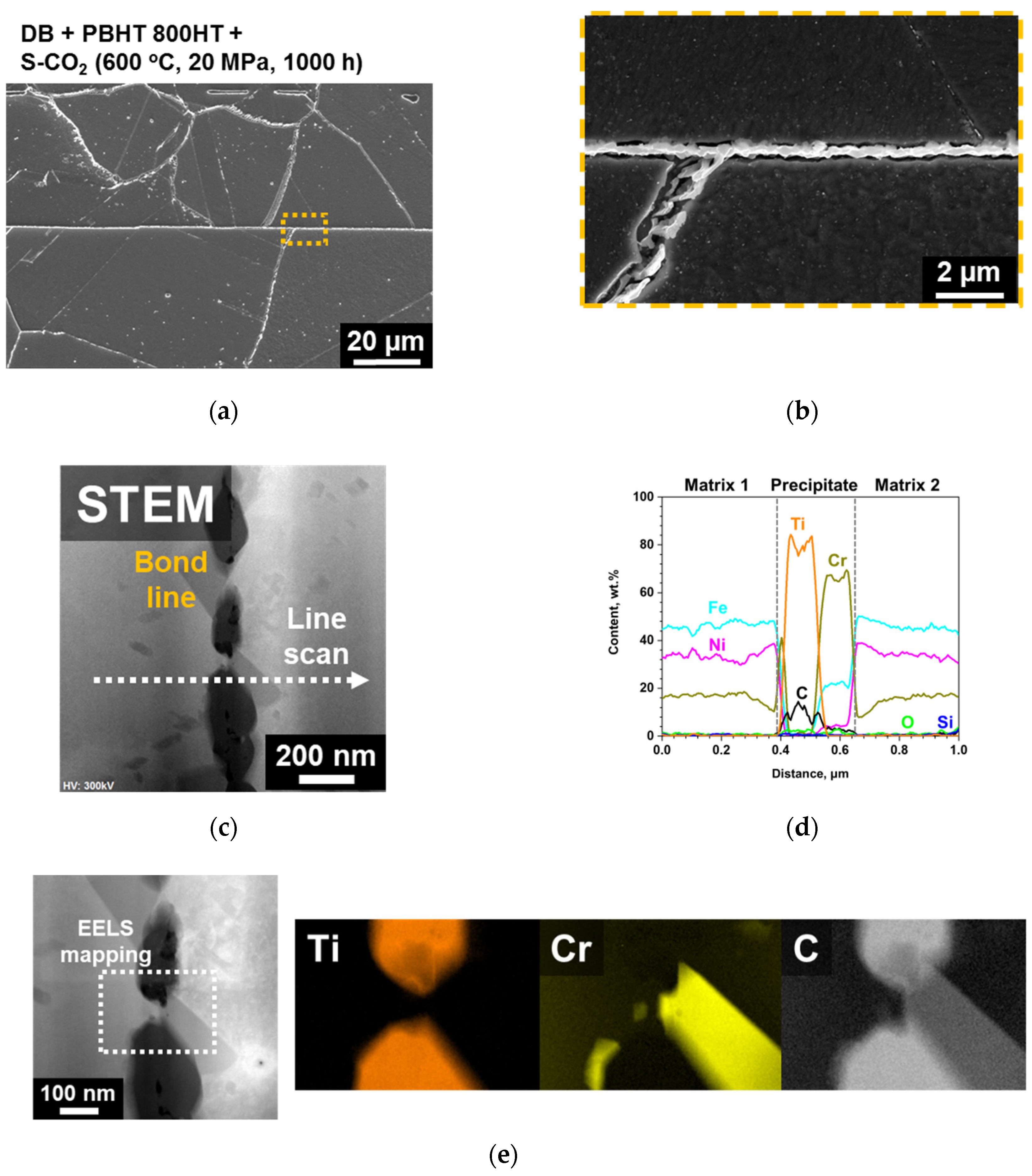 Metals 10 00480 g009