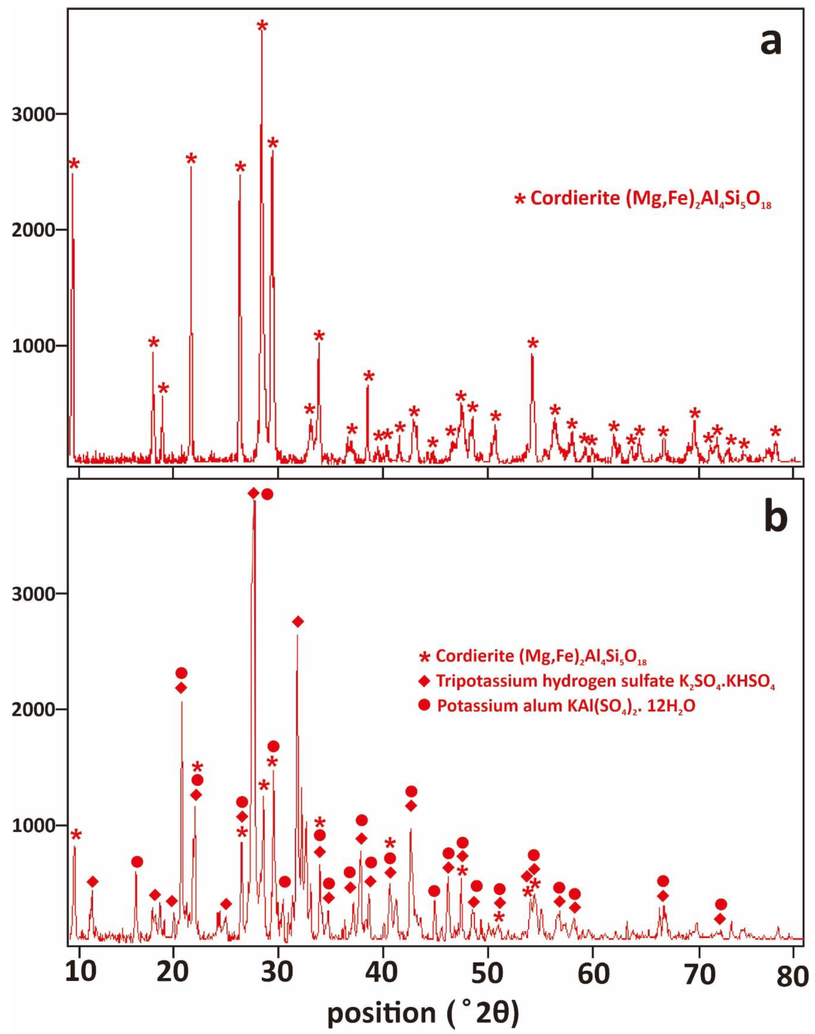 Metals 10 00485 g002 Metals 10 00485 g002