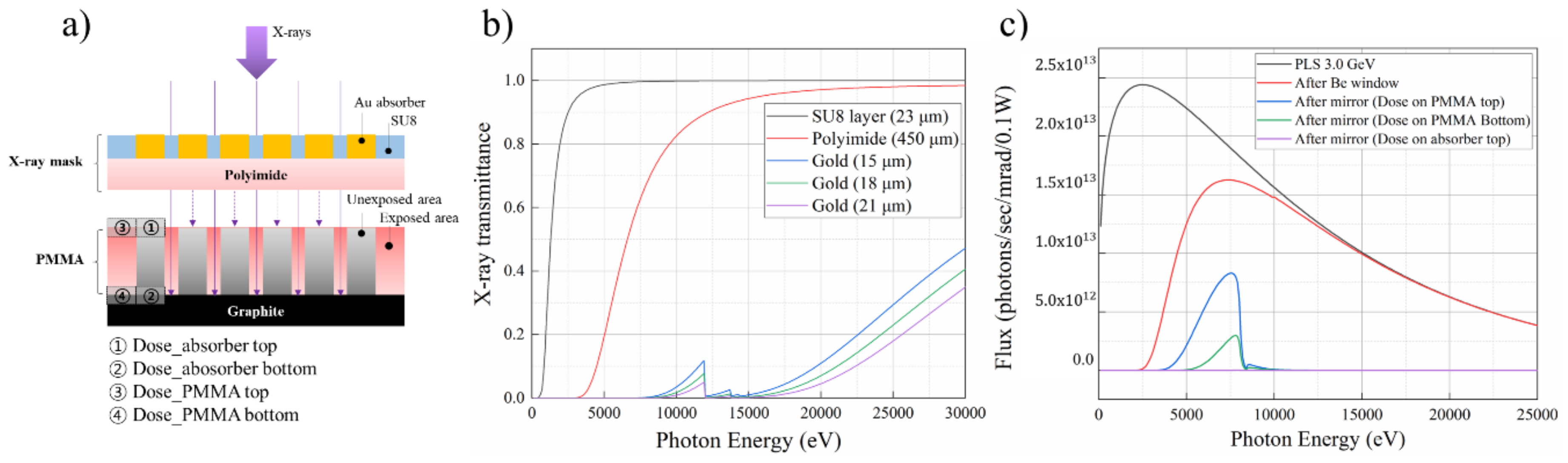 Metals 10 00486 g001