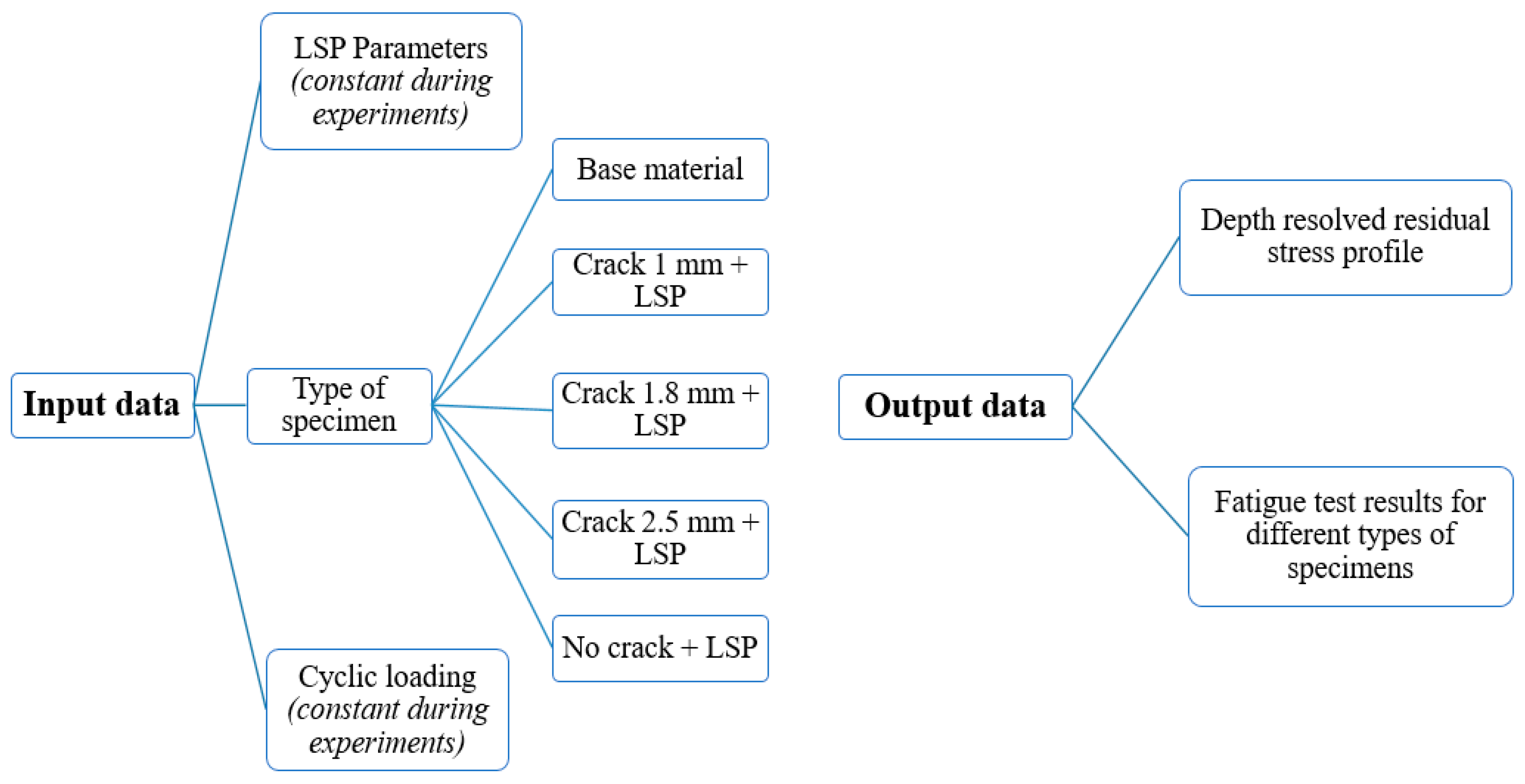 Metals 10 00495 g003