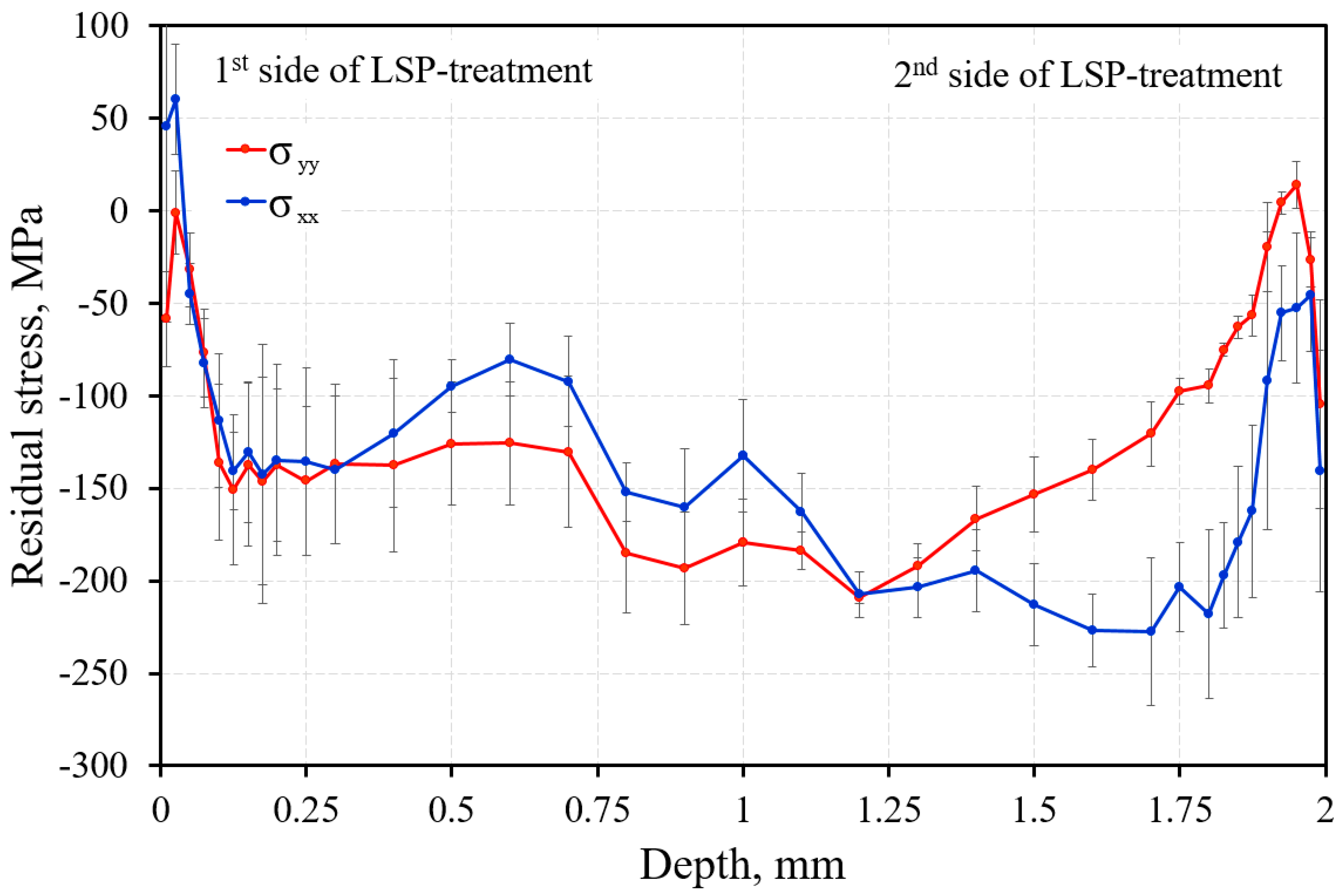 Metals 10 00495 g007
